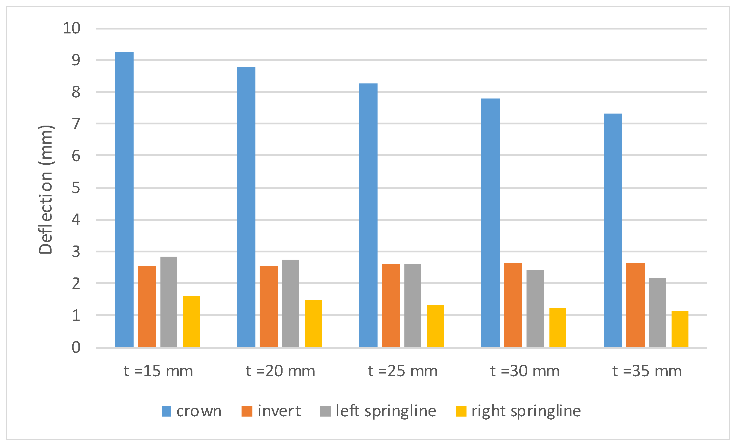 Civileng 05 00035 g030