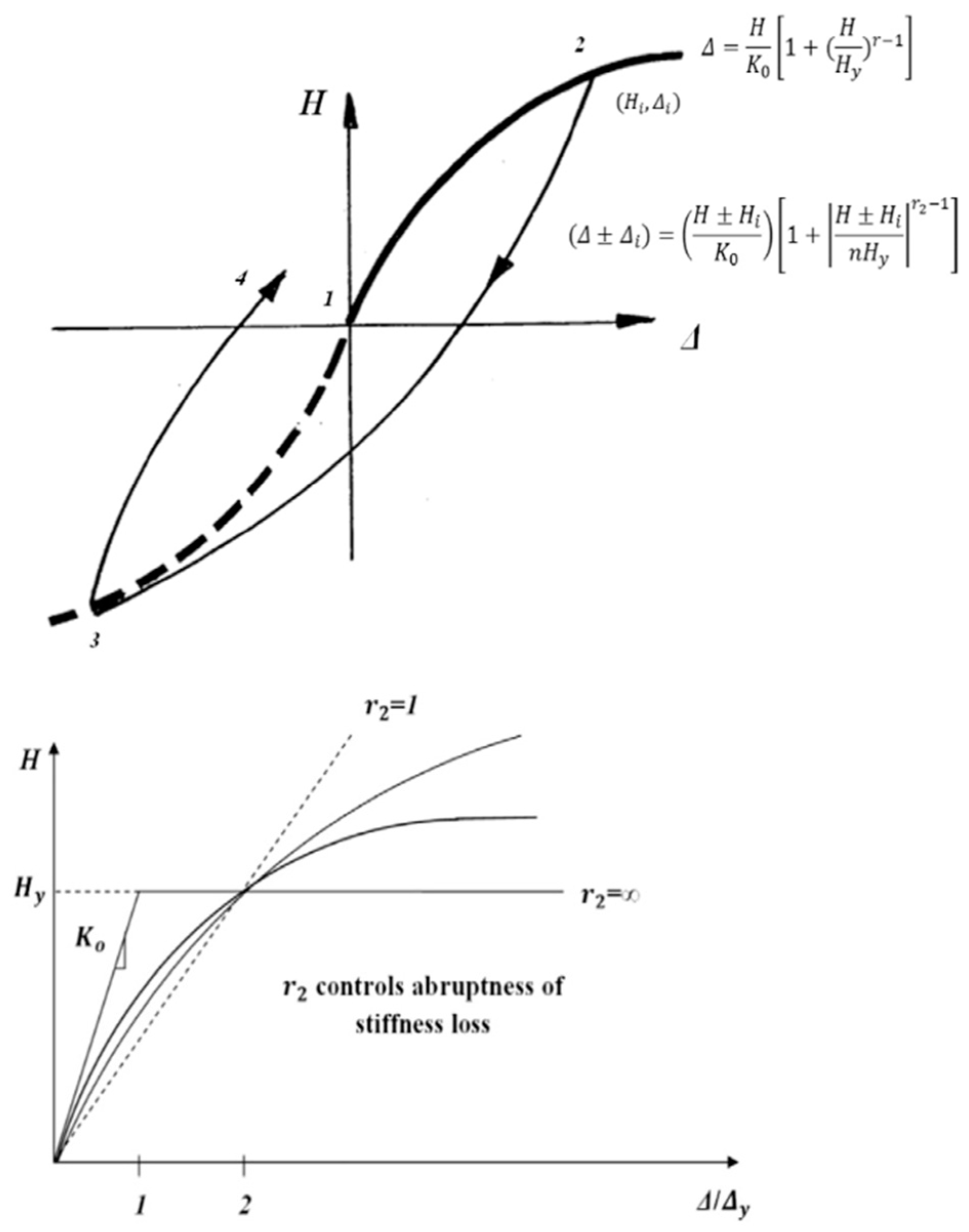 Civileng 05 00036 g003