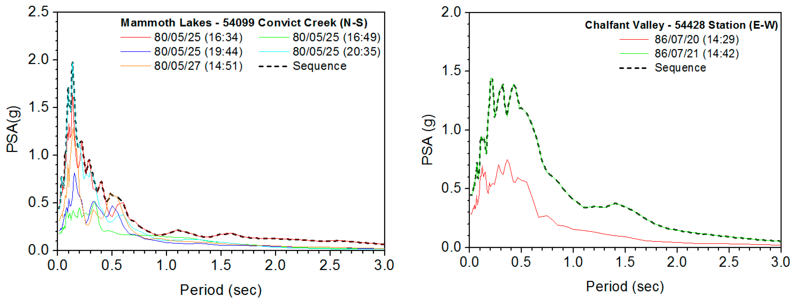 Civileng 05 00036 g004a