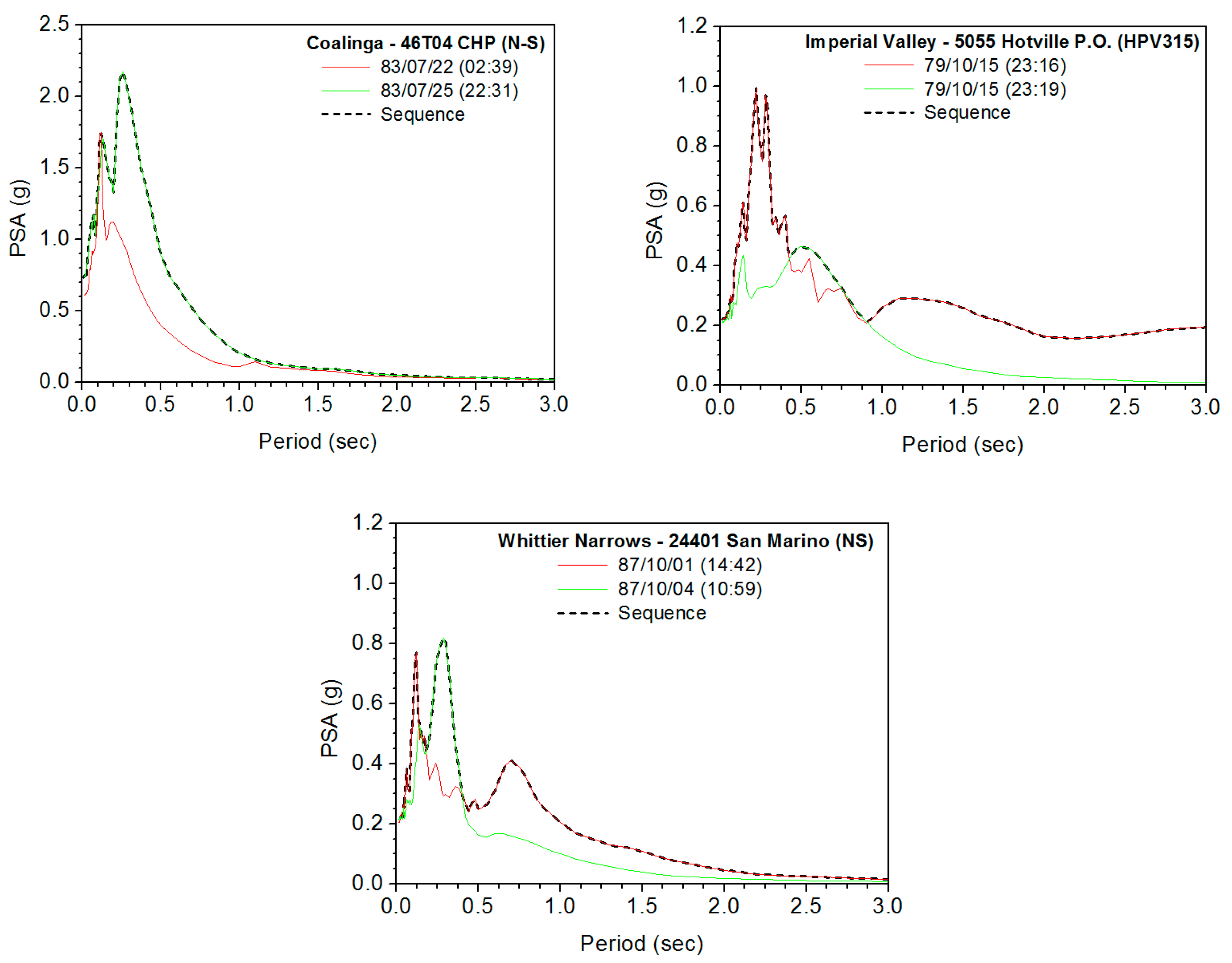 Civileng 05 00036 g004b