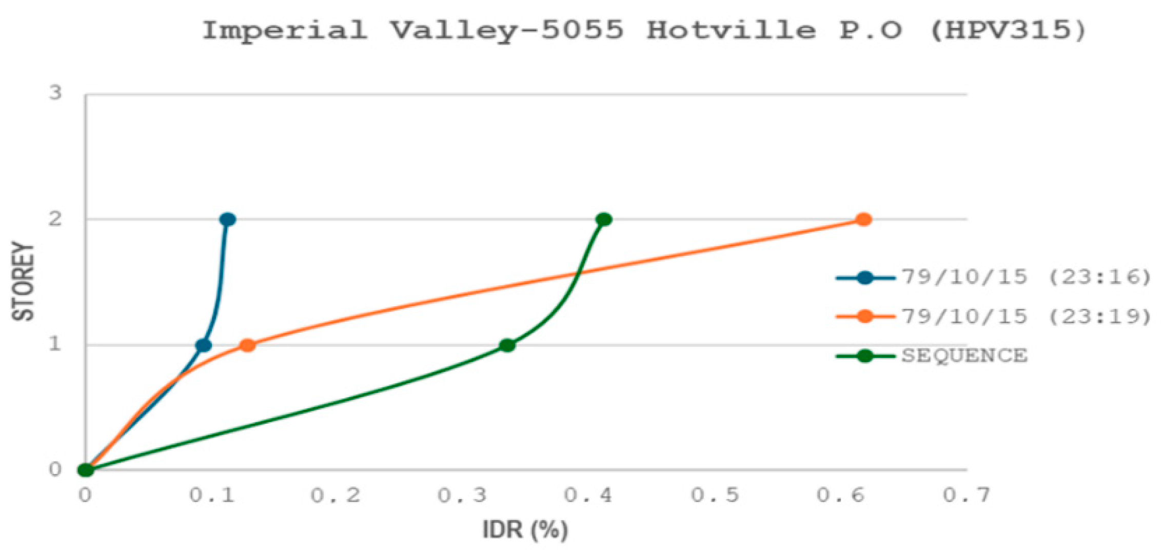 Civileng 05 00036 g006