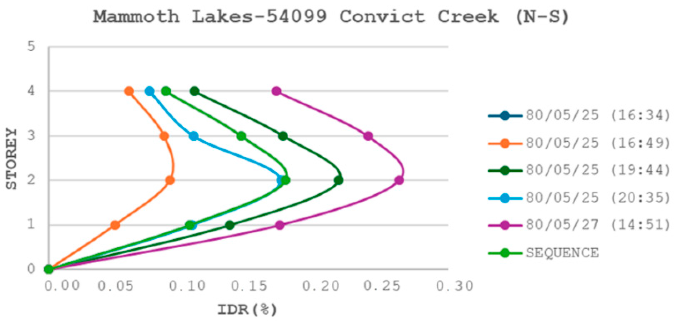 Civileng 05 00036 g007