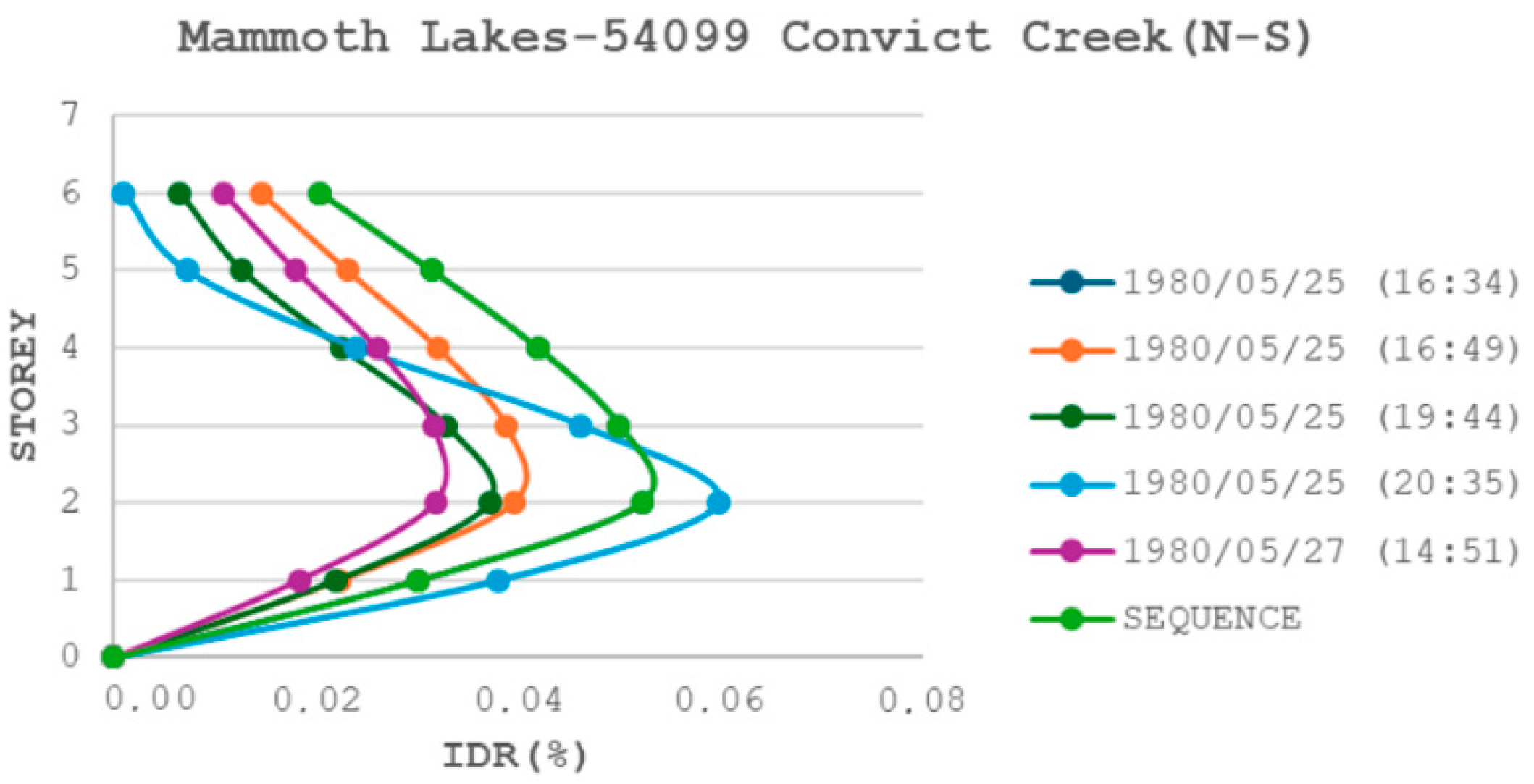 Civileng 05 00036 g008