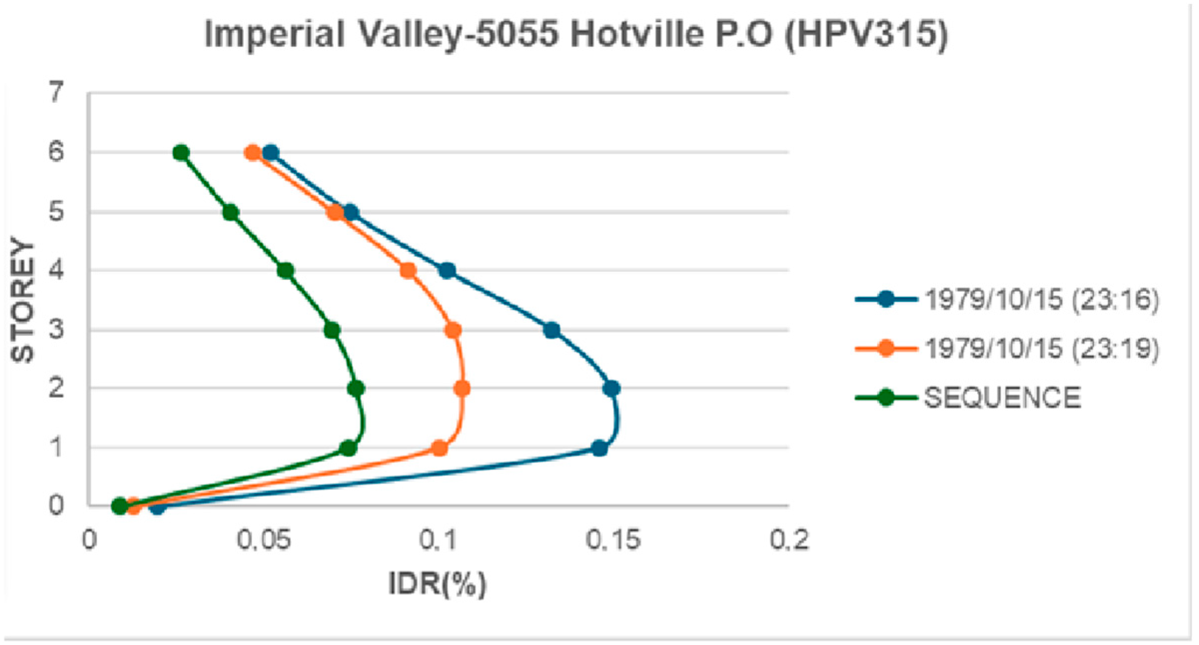 Civileng 05 00036 g010
