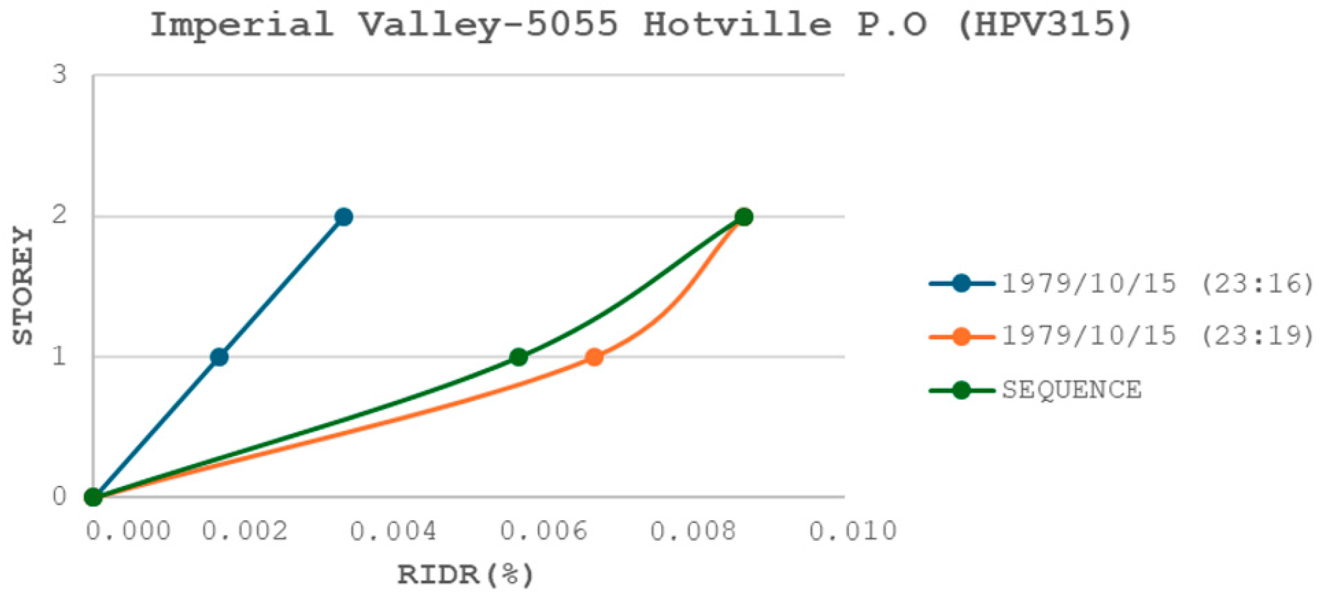 Civileng 05 00036 g011