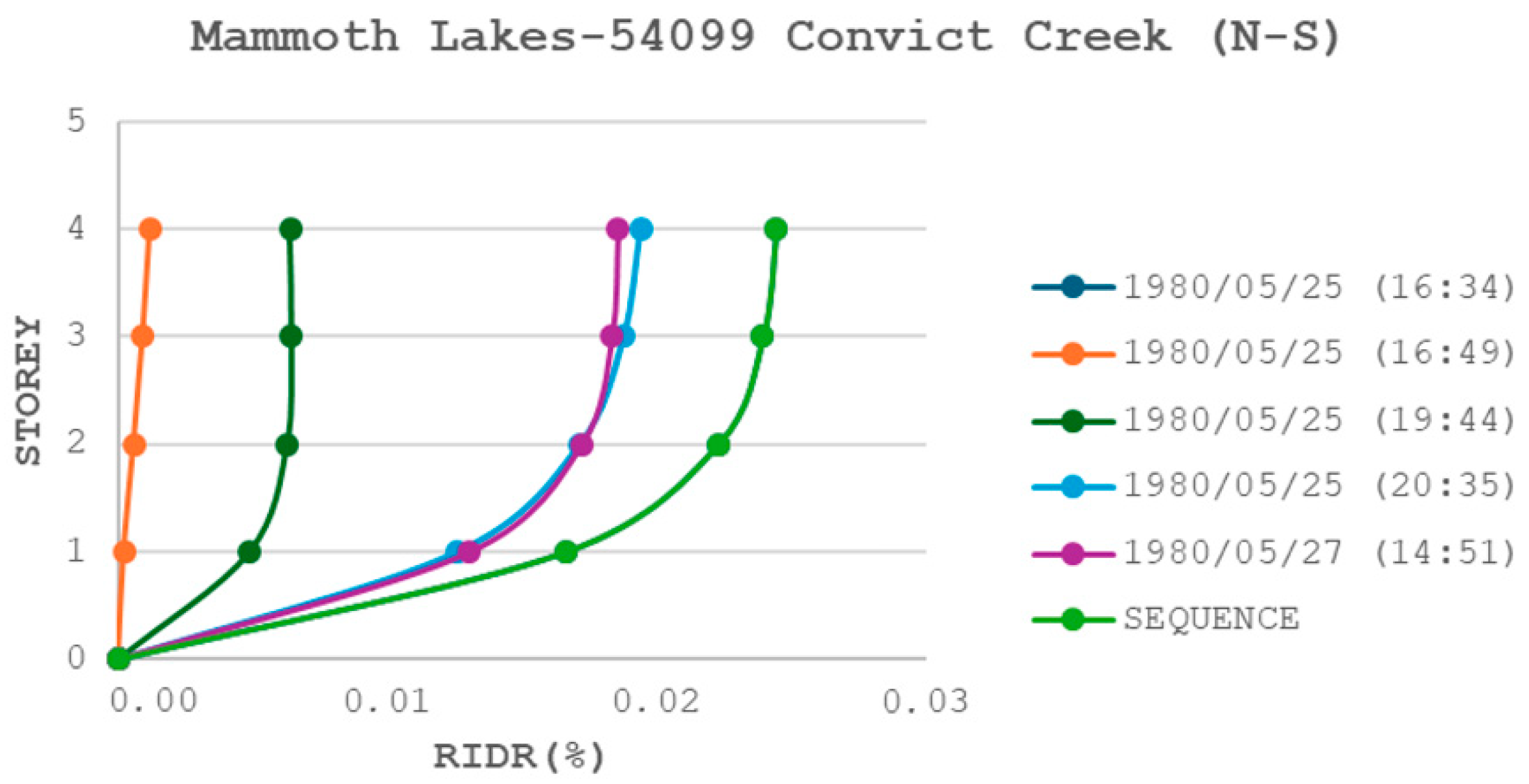 Civileng 05 00036 g012