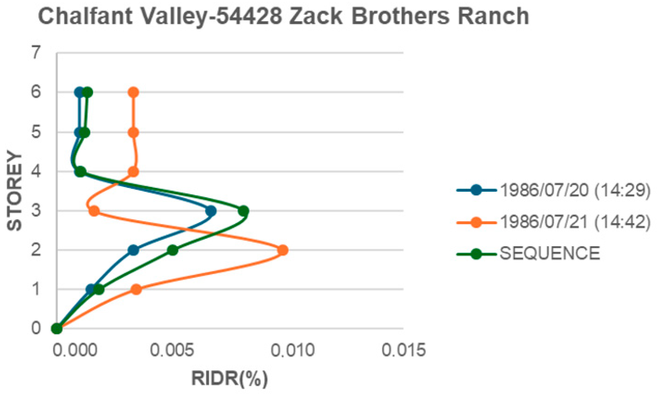 Civileng 05 00036 g013