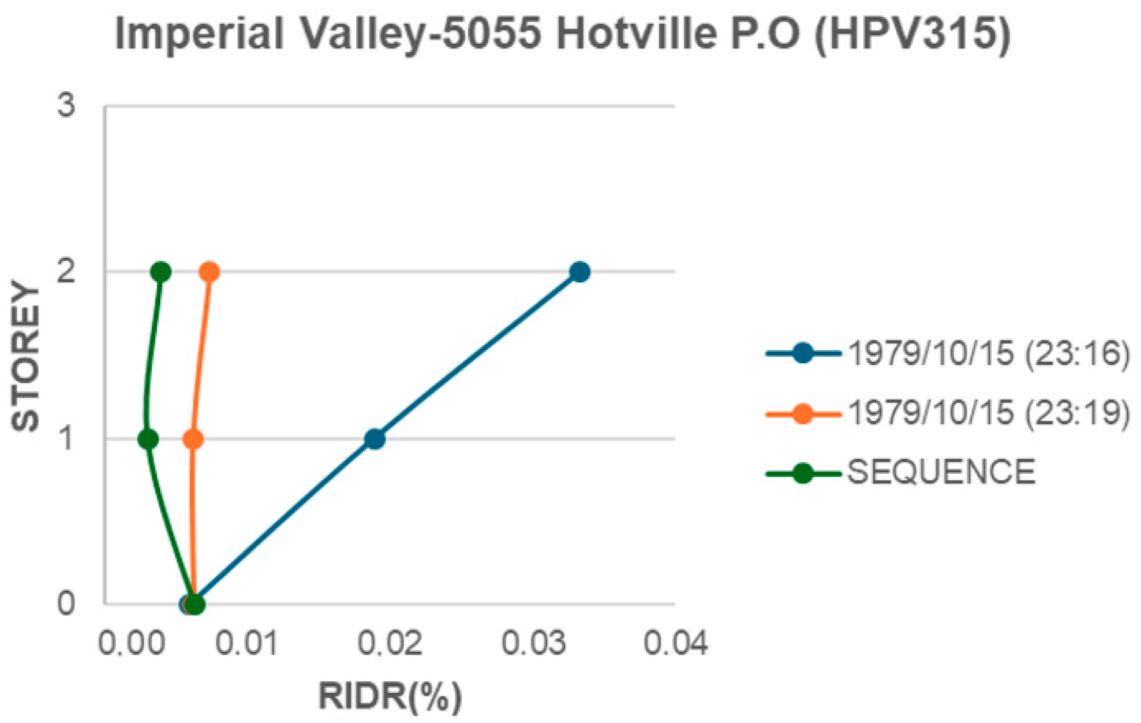 Civileng 05 00036 g014