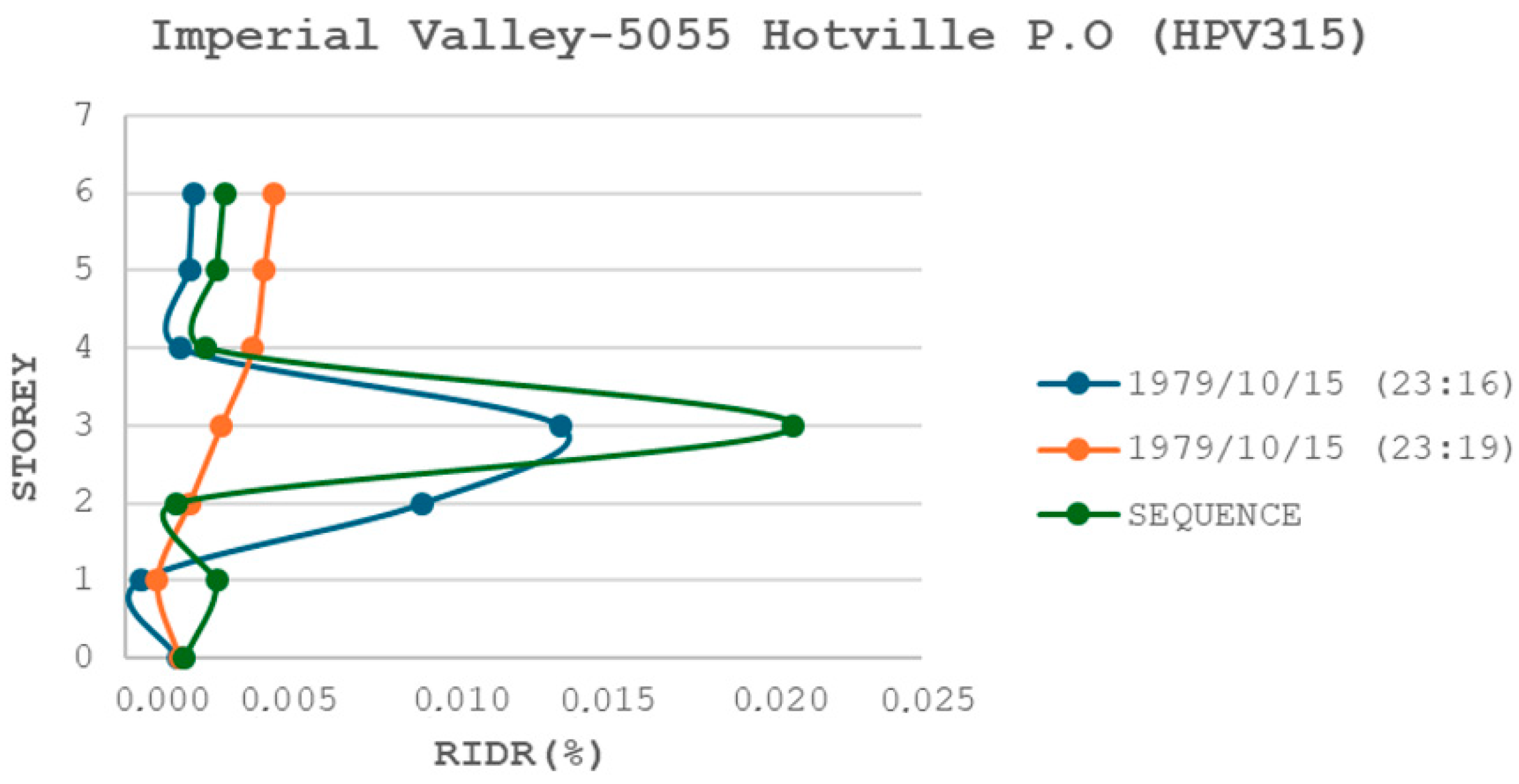 Civileng 05 00036 g015