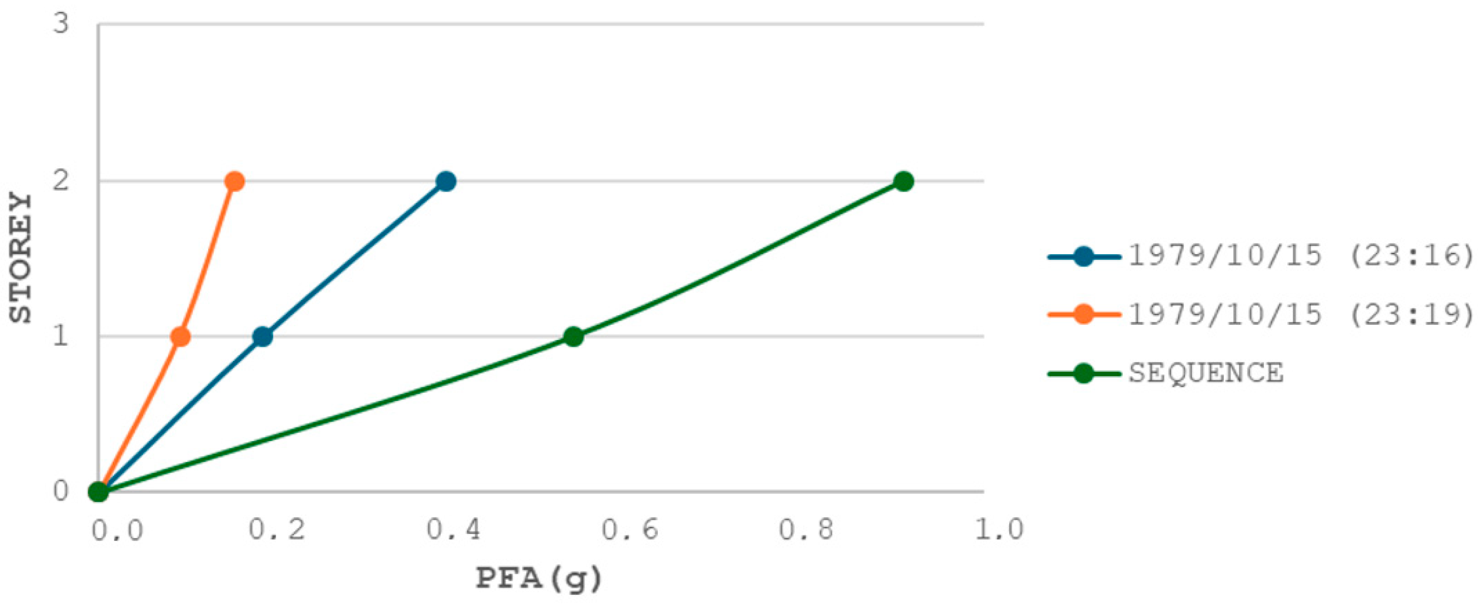 Civileng 05 00036 g016