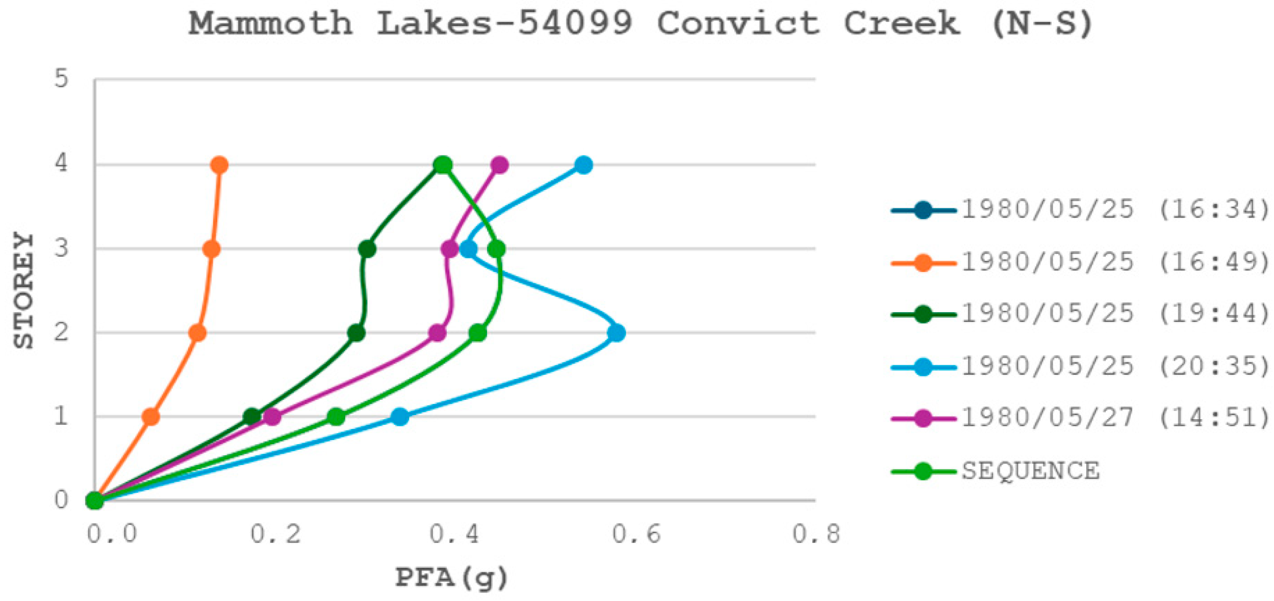 Civileng 05 00036 g017