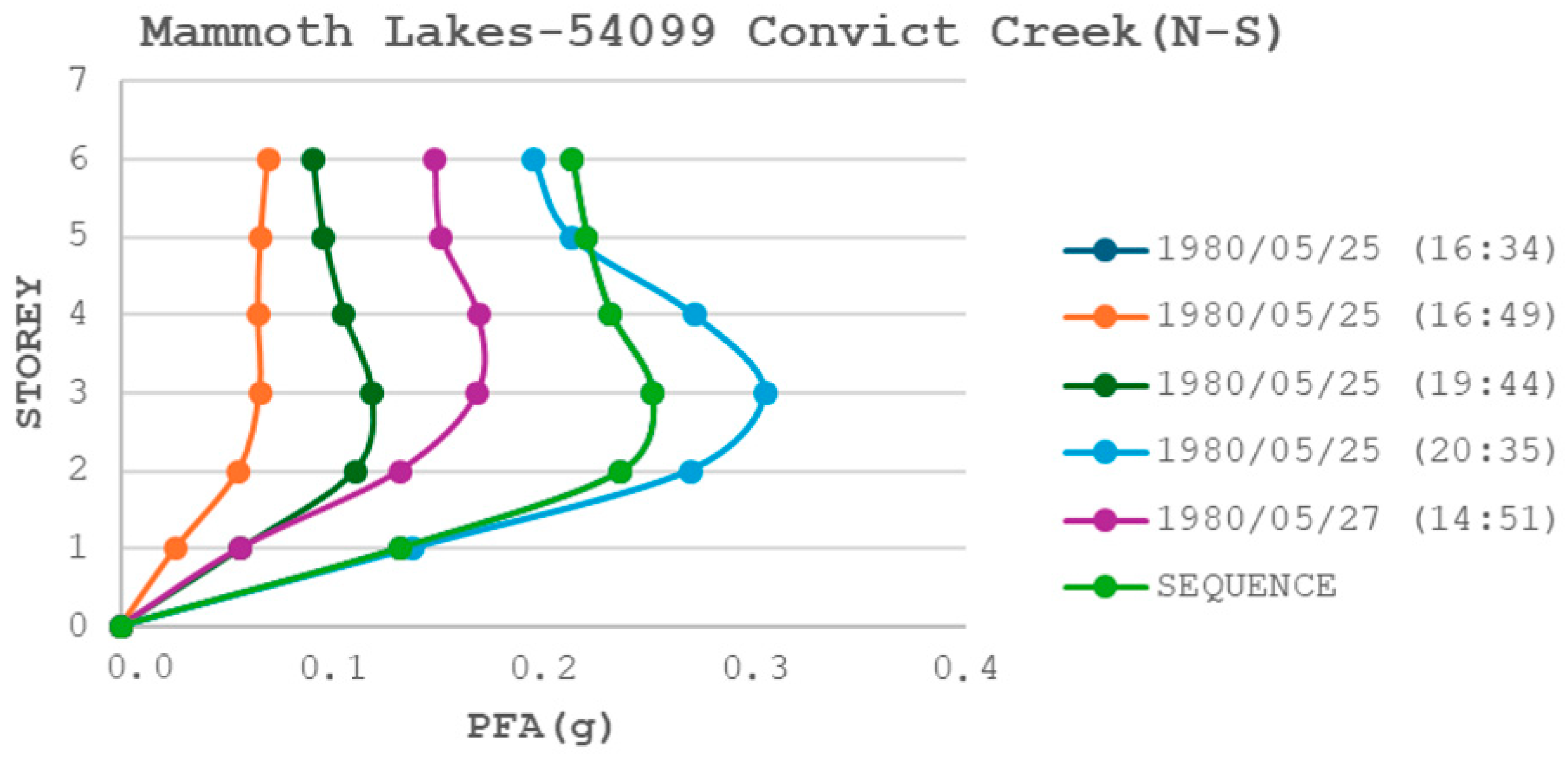 Civileng 05 00036 g018