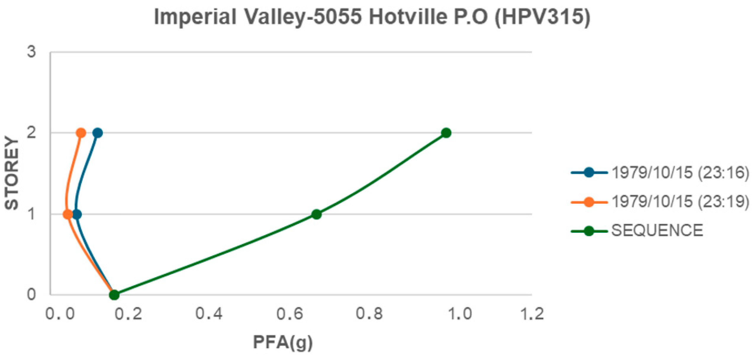 Civileng 05 00036 g019