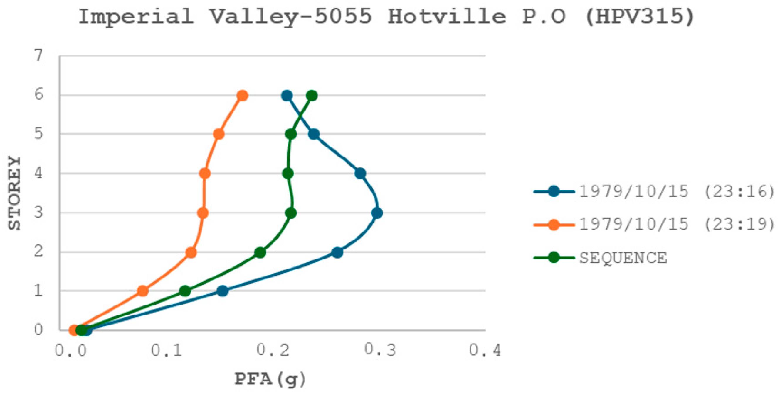Civileng 05 00036 g020