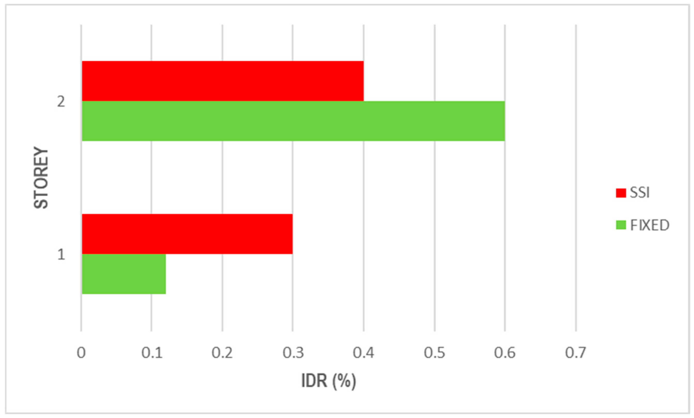 Civileng 05 00036 g021