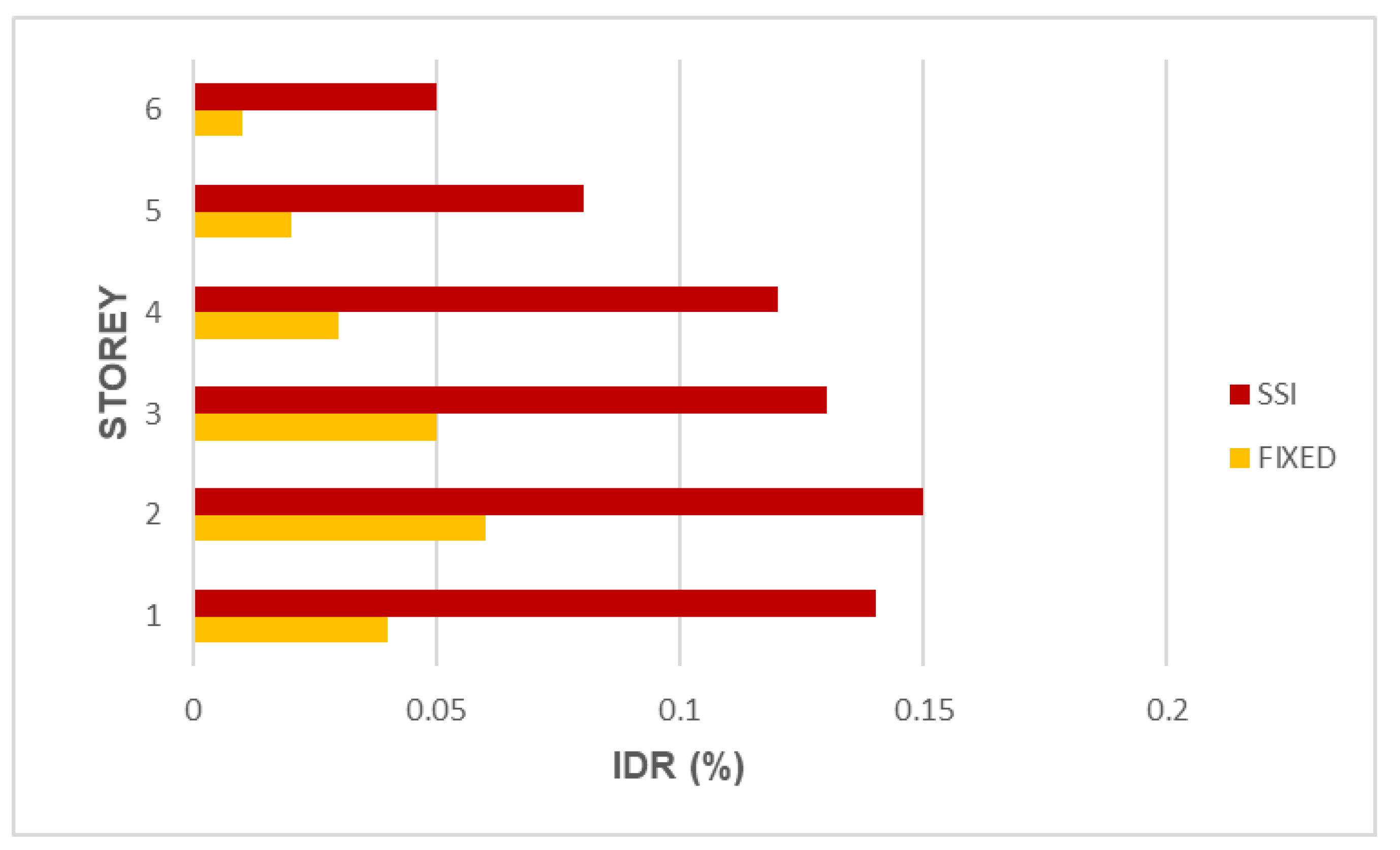 Civileng 05 00036 g022