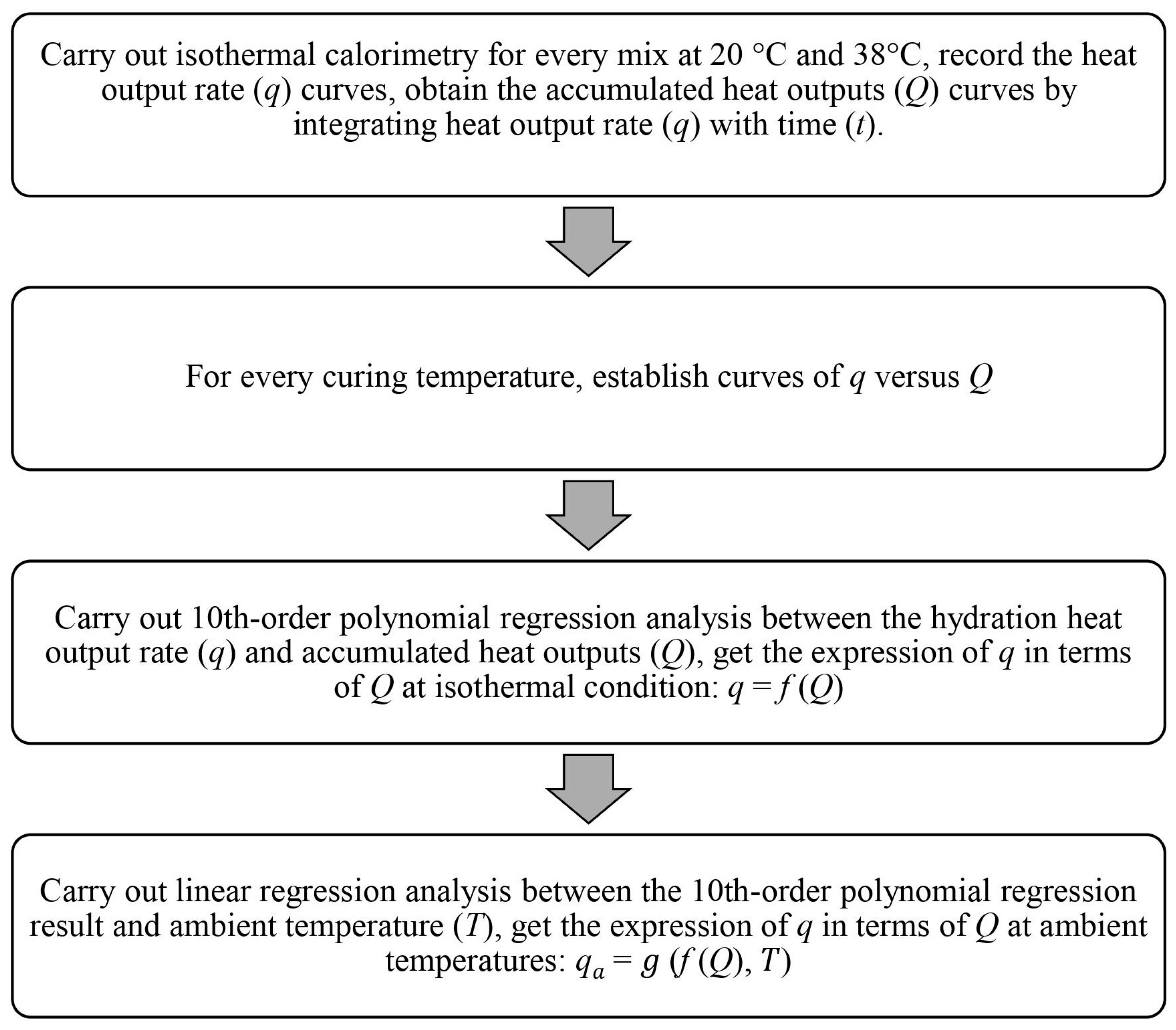 Civileng 05 00037 g002