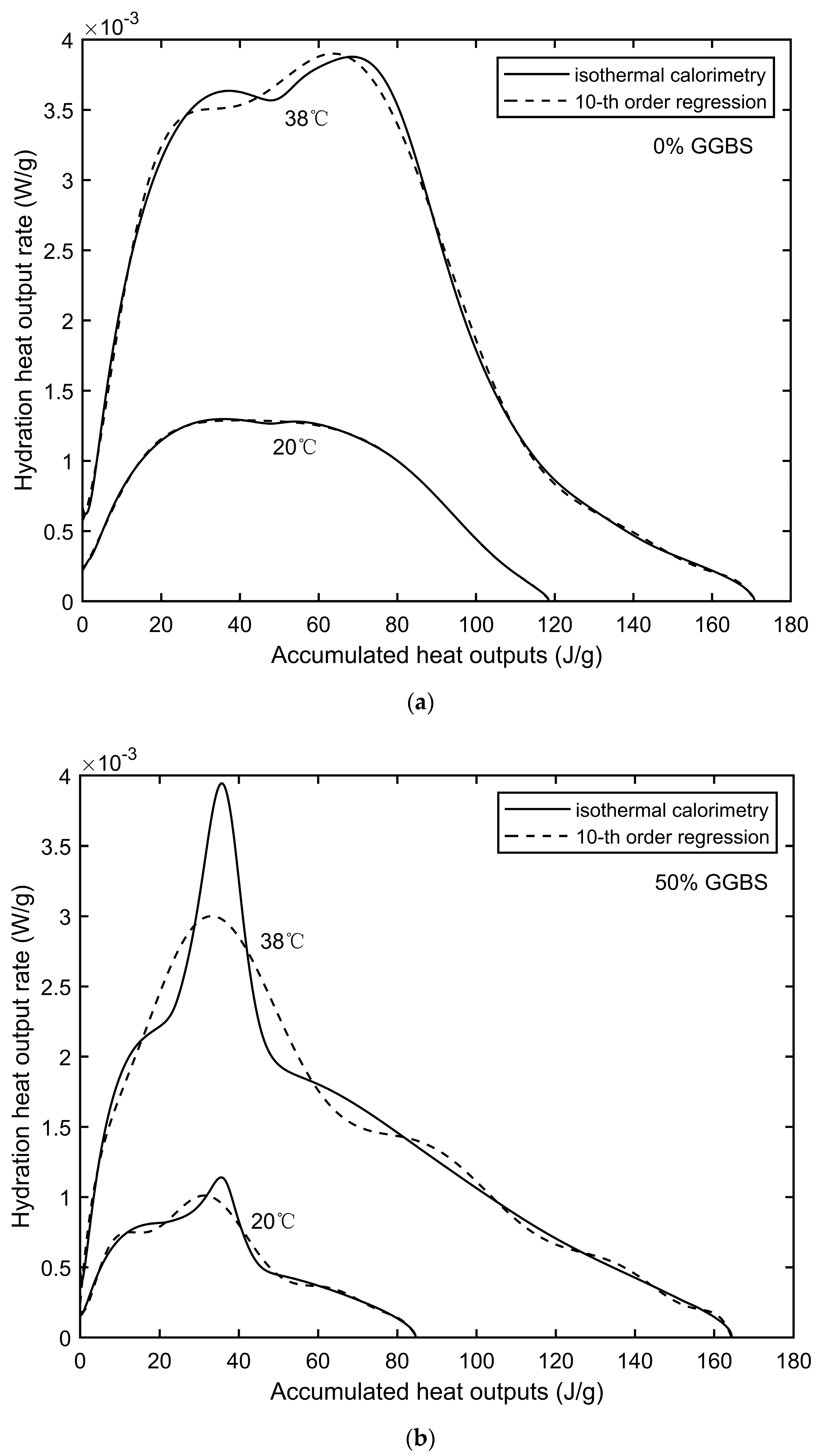 Civileng 05 00037 g007a