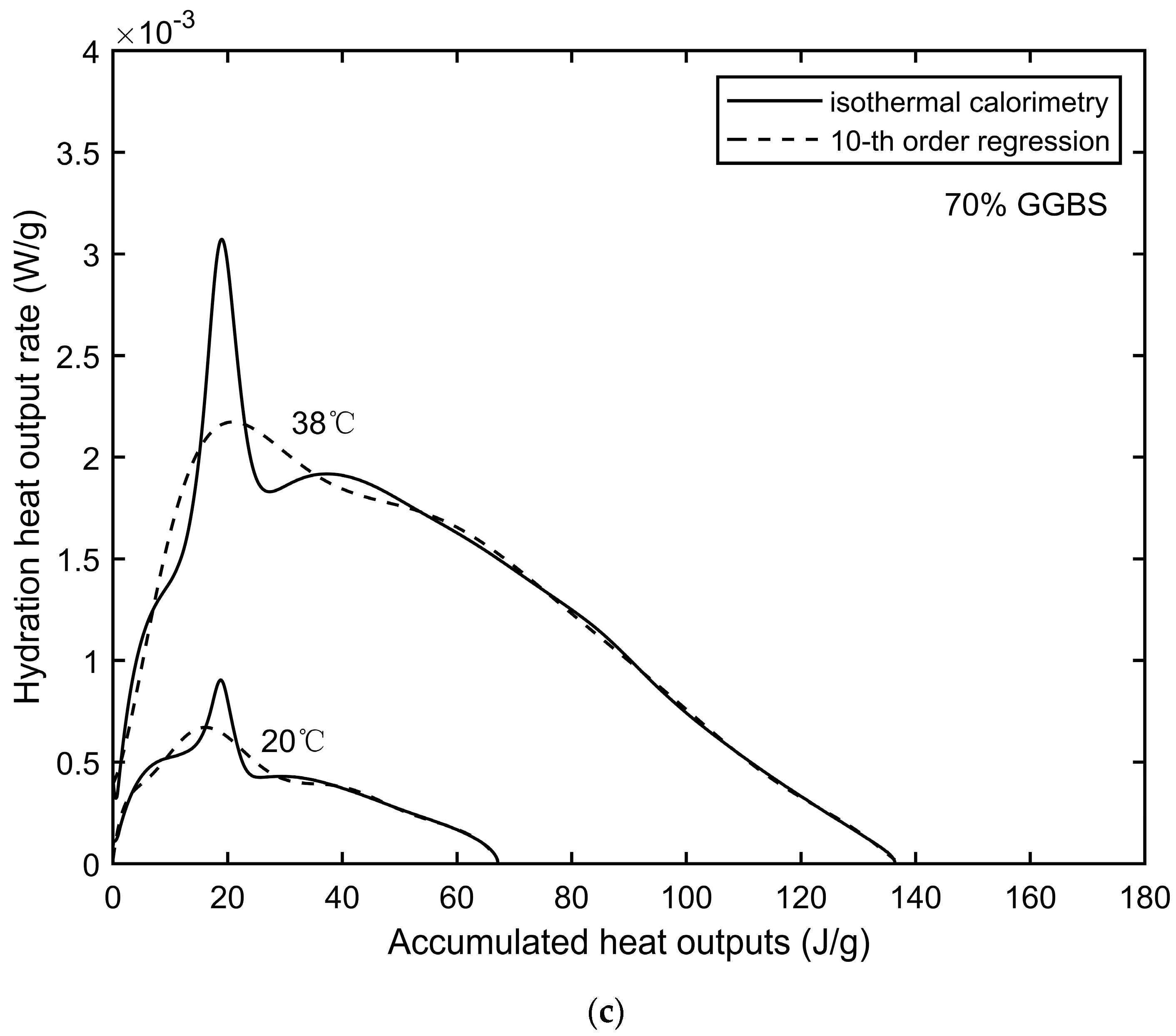 Civileng 05 00037 g007b