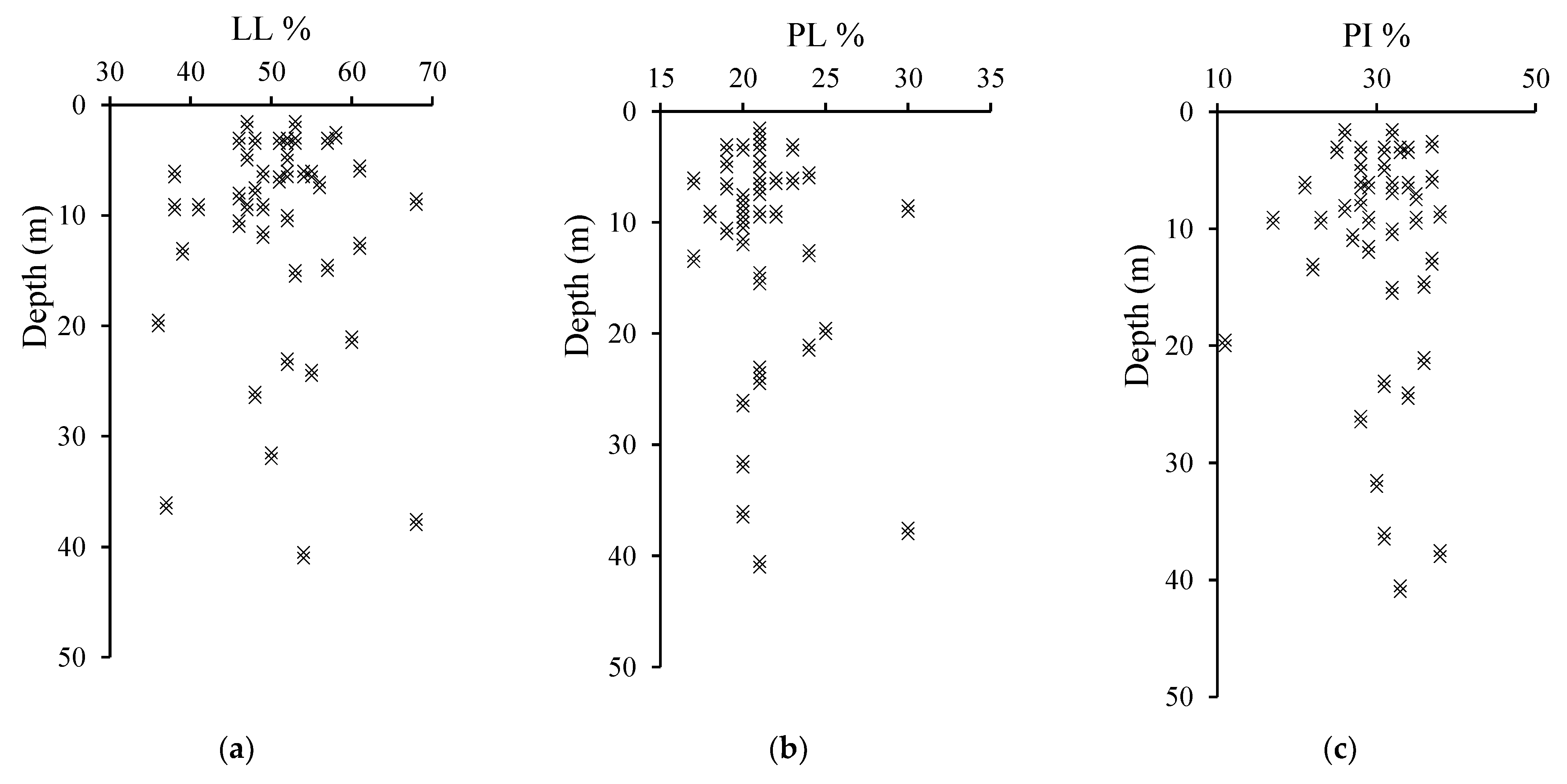 Civileng 05 00038 g005