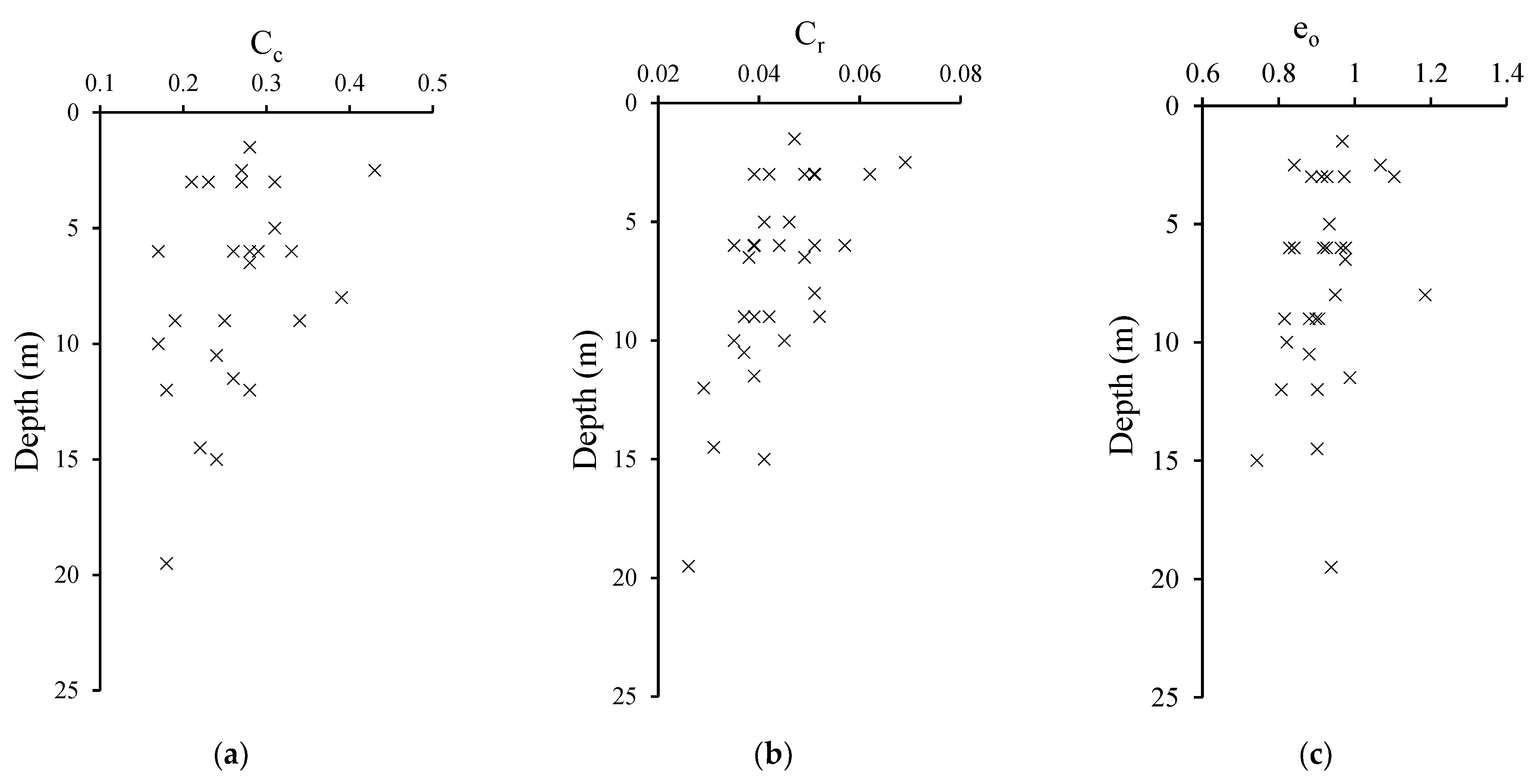 Civileng 05 00038 g006