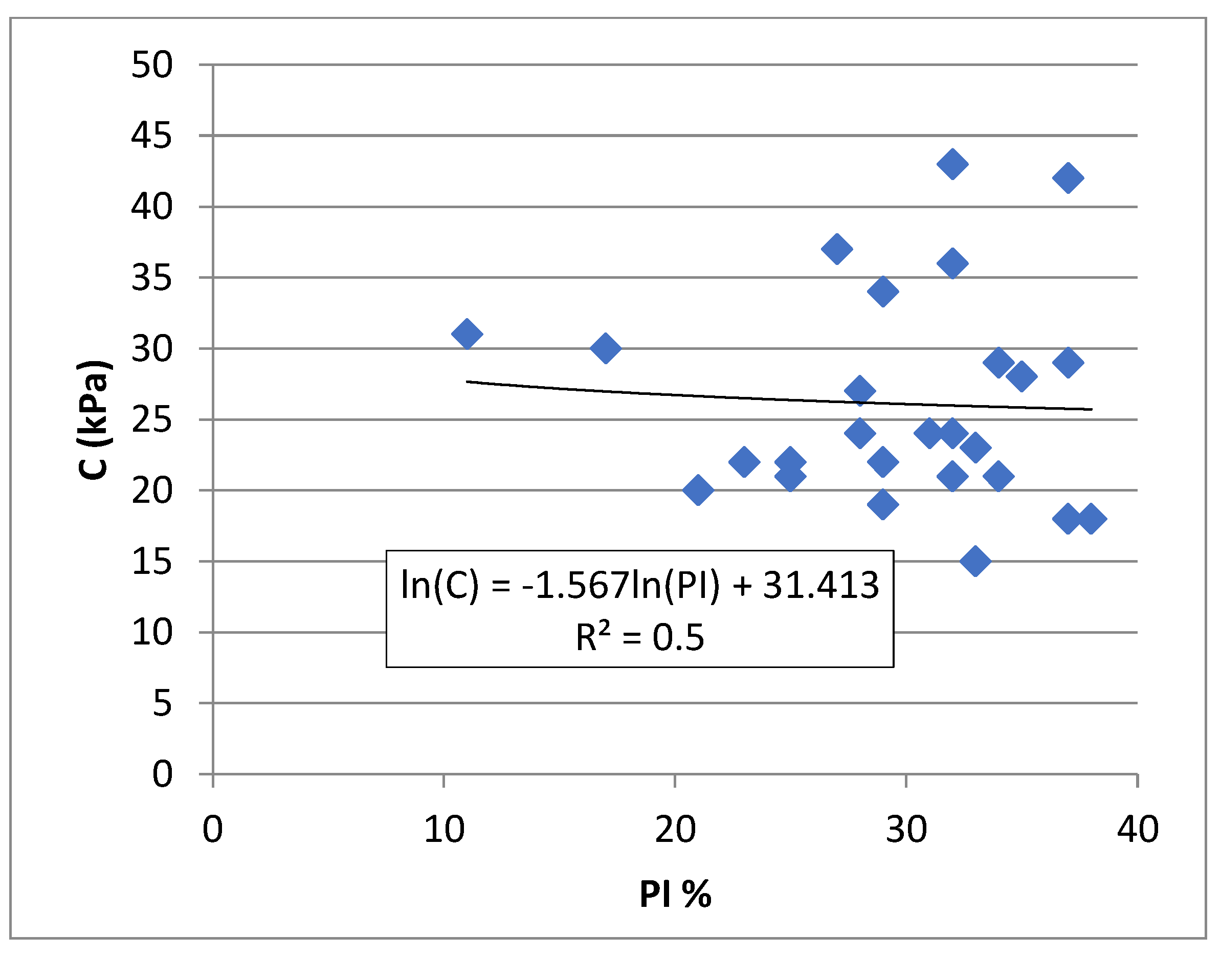 Civileng 05 00038 g012