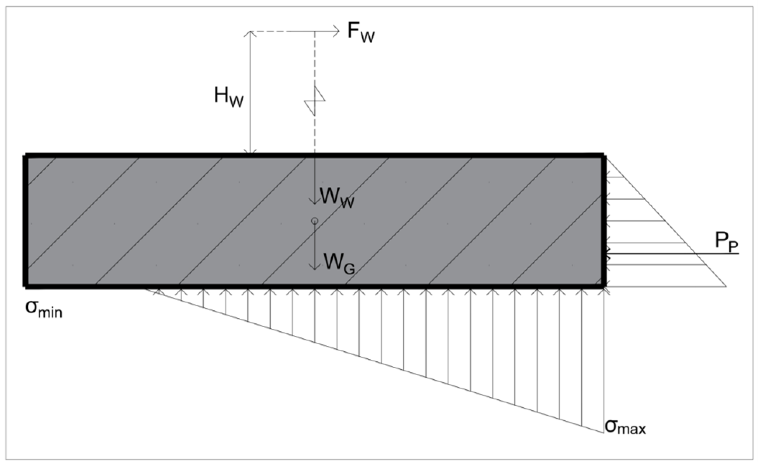 Civileng 05 00039 g001 Civileng 05 00039 g001