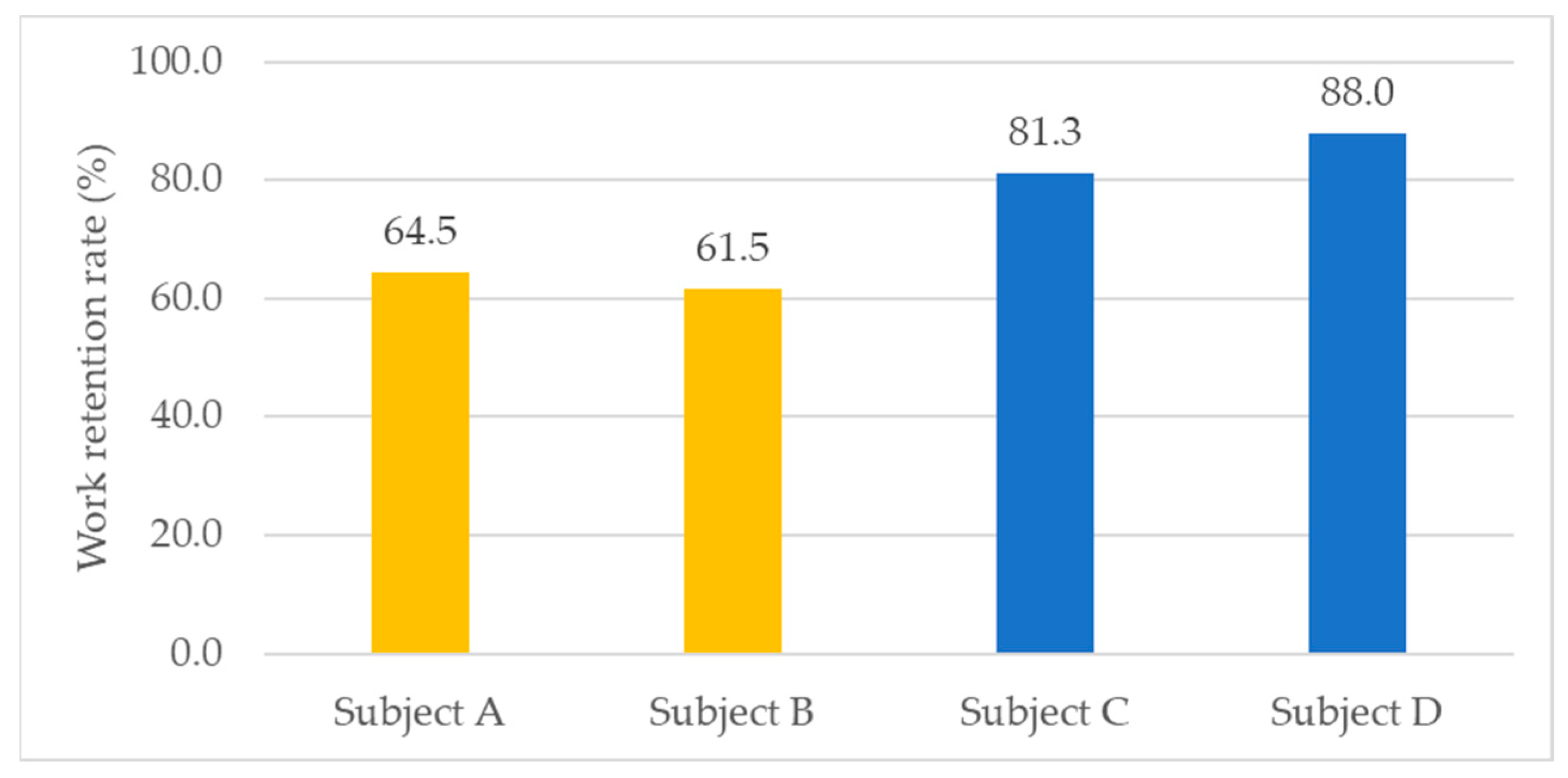 Civileng 05 00040 g016