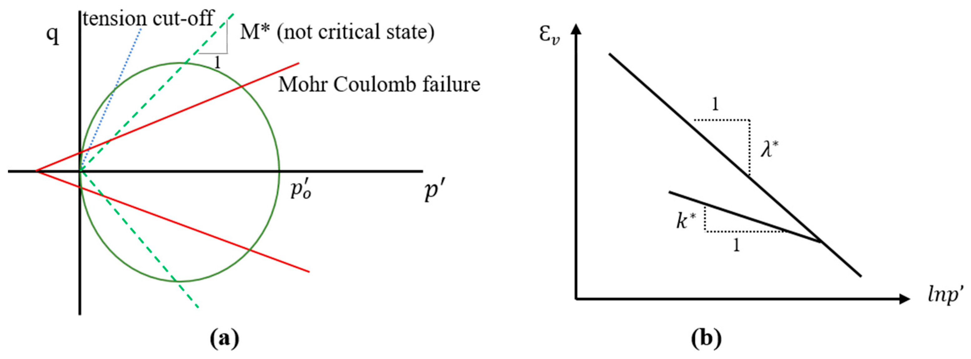 Civileng 05 00041 g002
