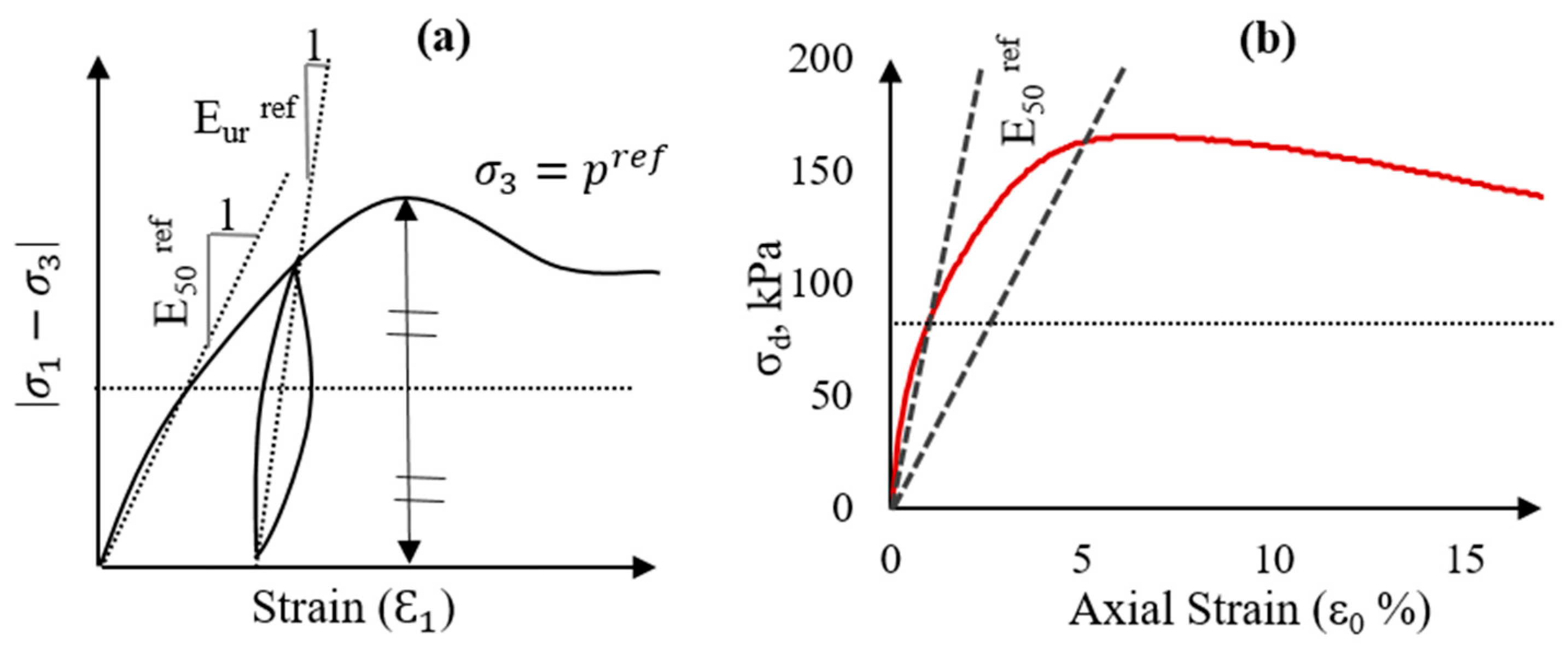 Civileng 05 00041 g003