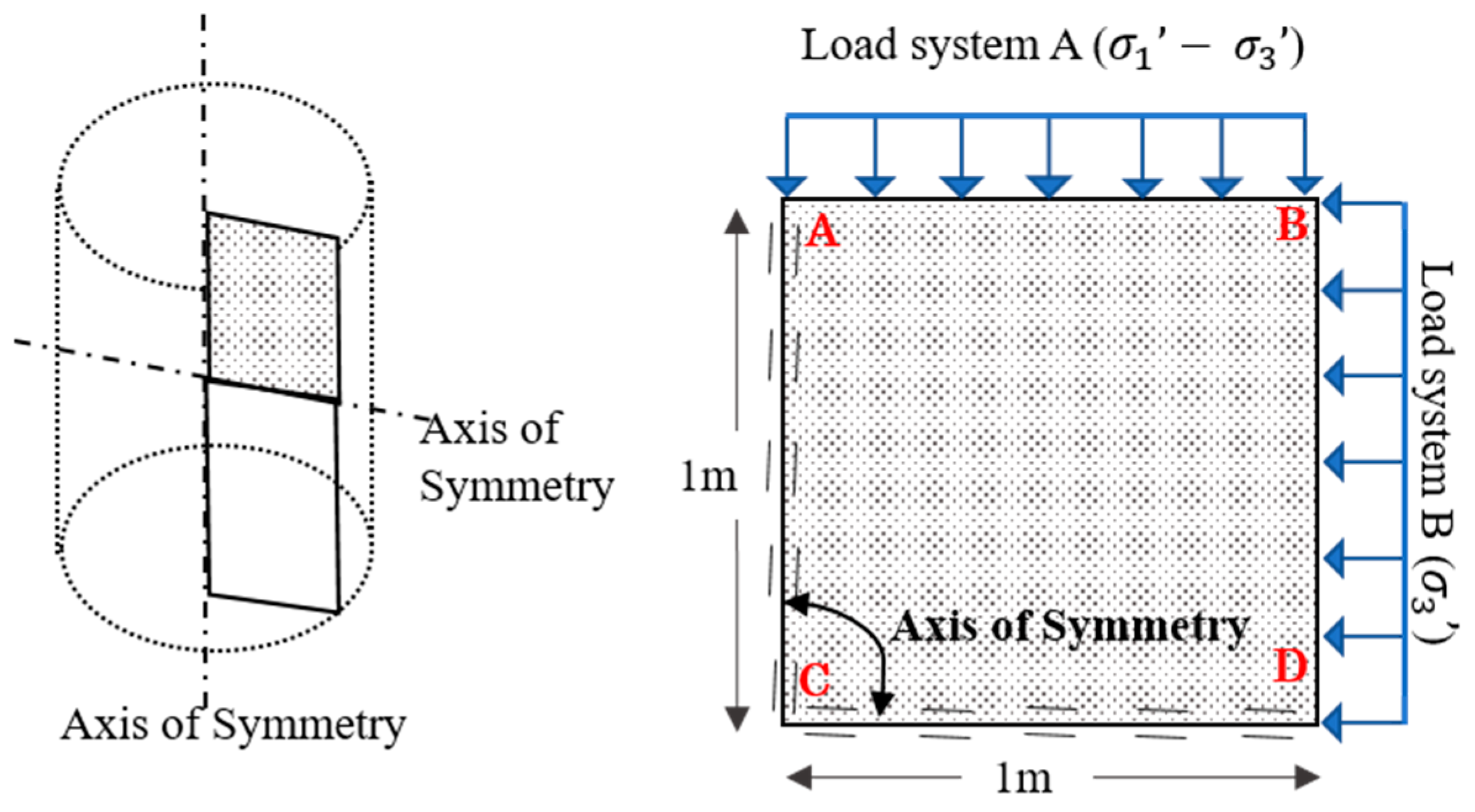 Civileng 05 00041 g006