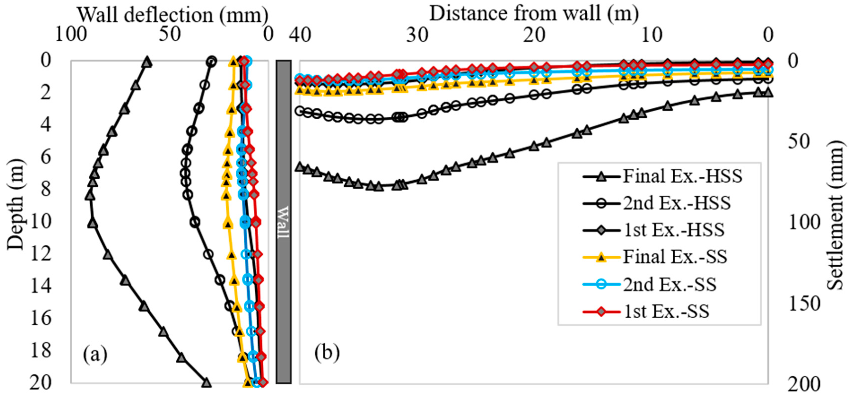 Civileng 05 00041 g011