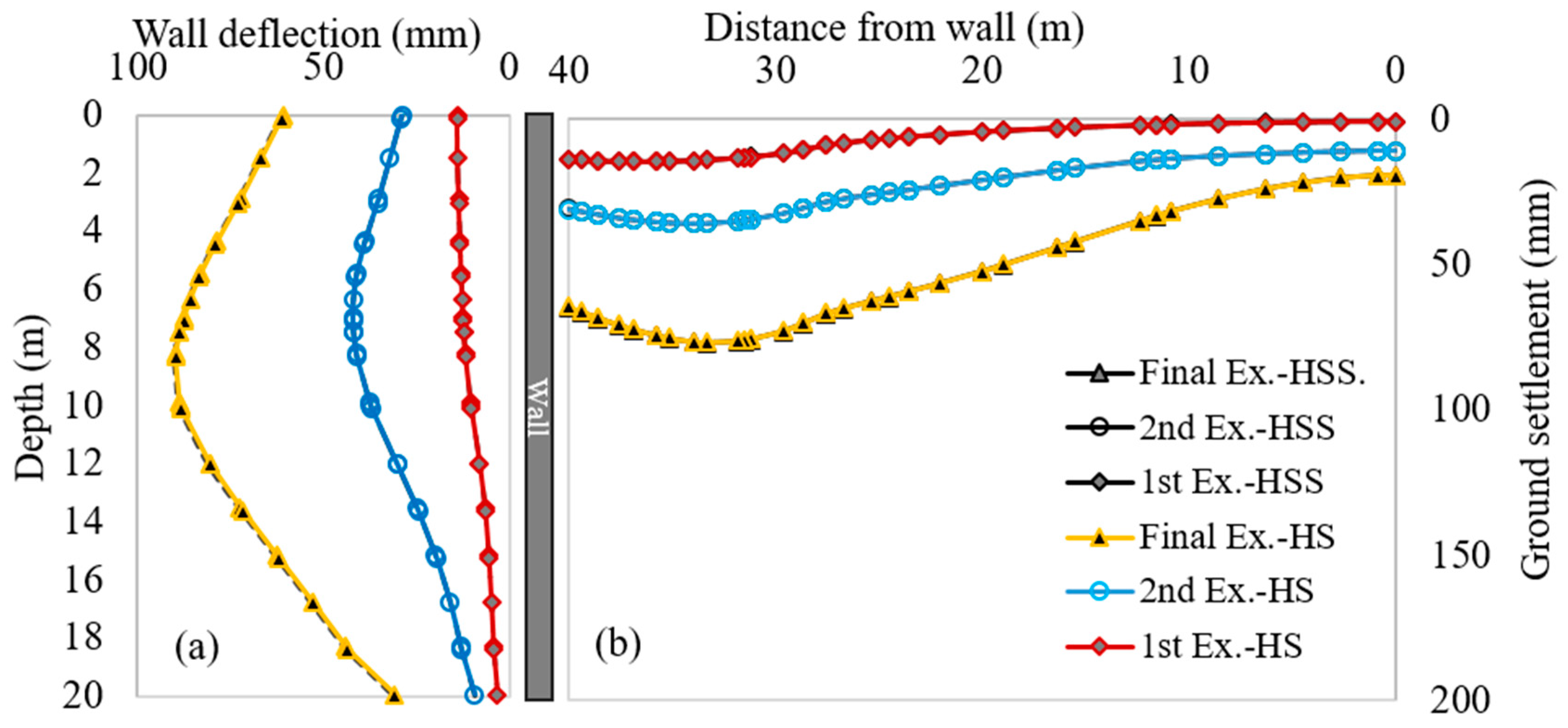 Civileng 05 00041 g012
