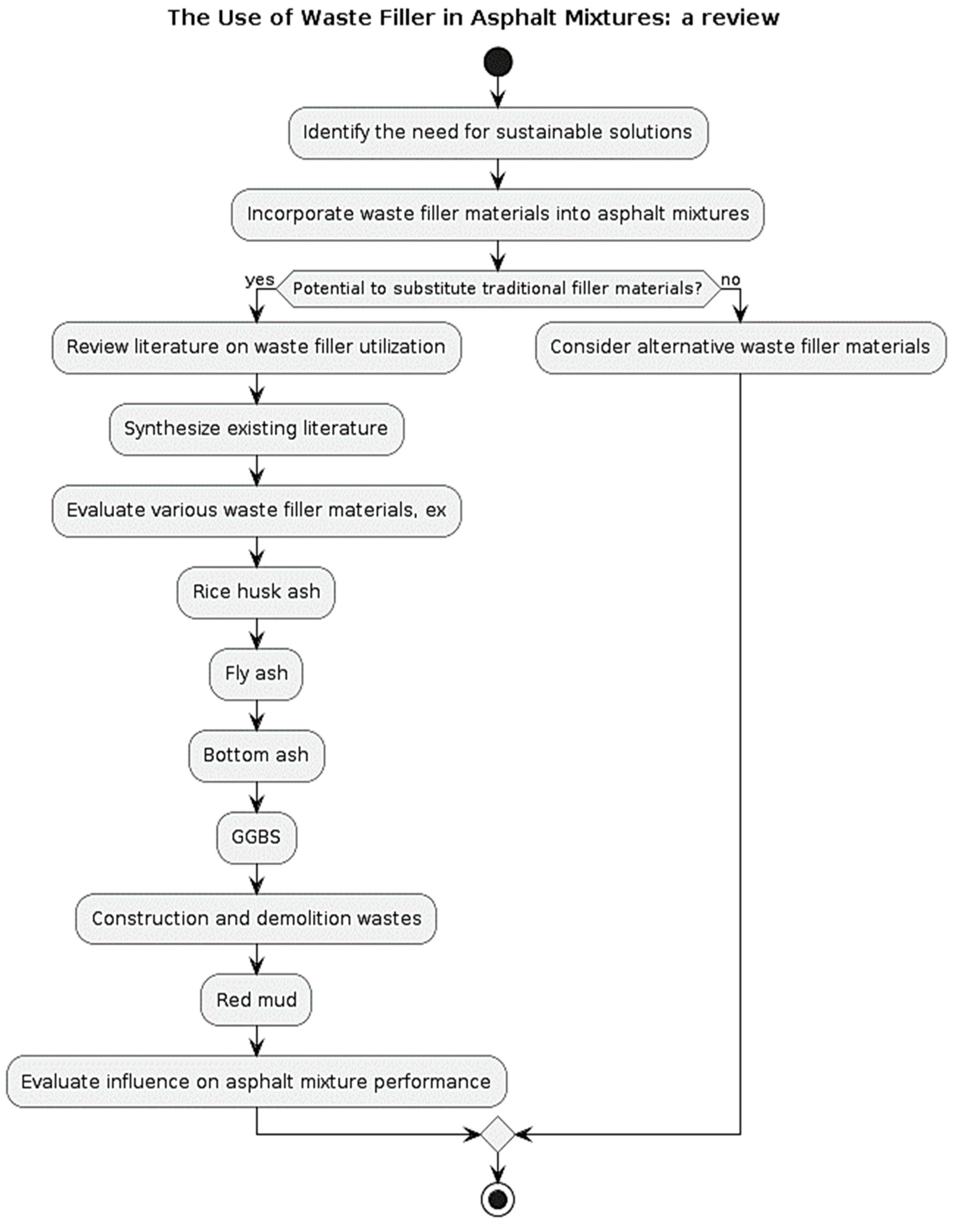 Civileng 05 00042 g001