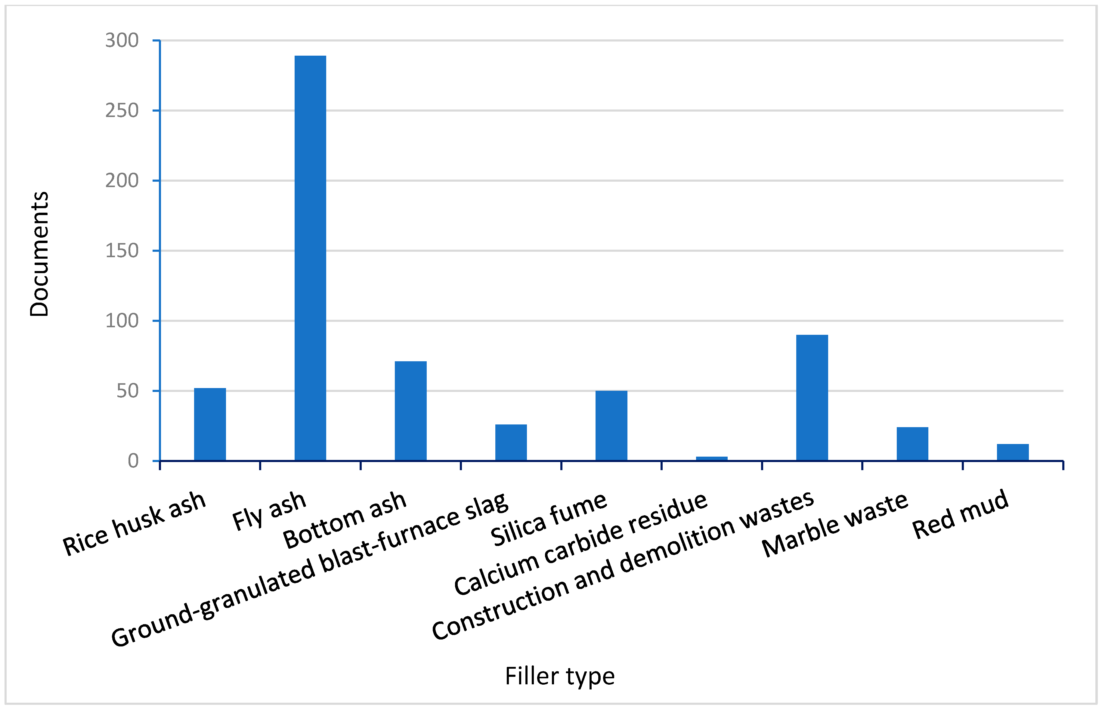 Civileng 05 00042 g002