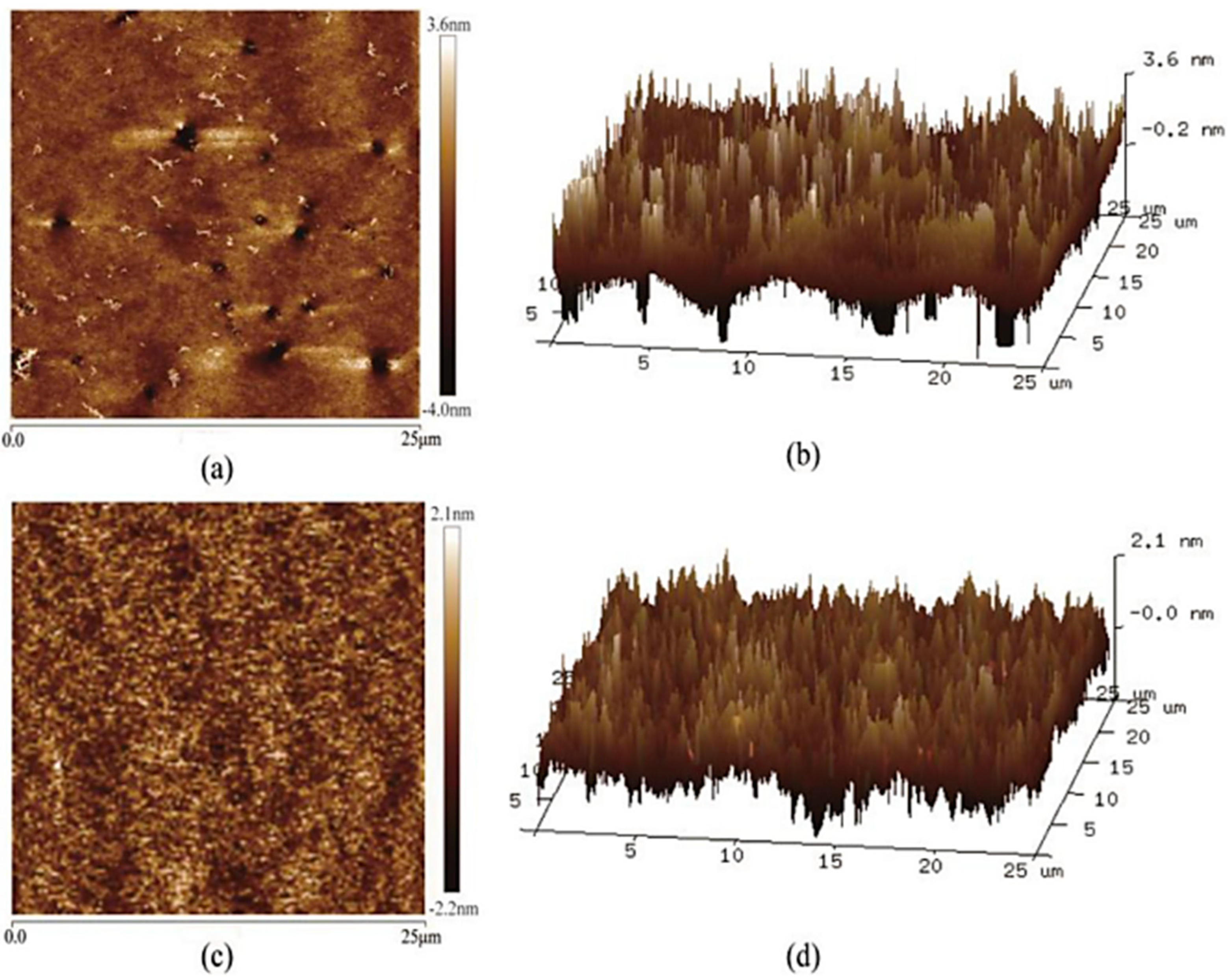 Civileng 05 00042 g005
