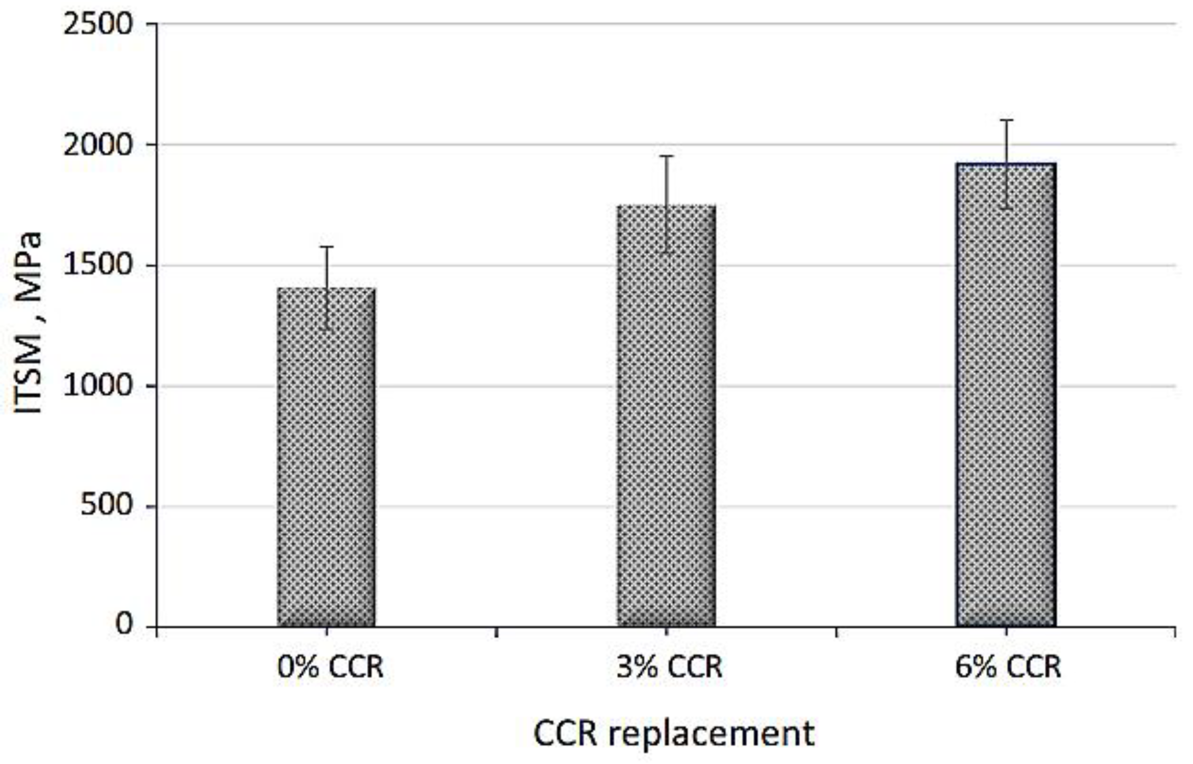 Civileng 05 00042 g008