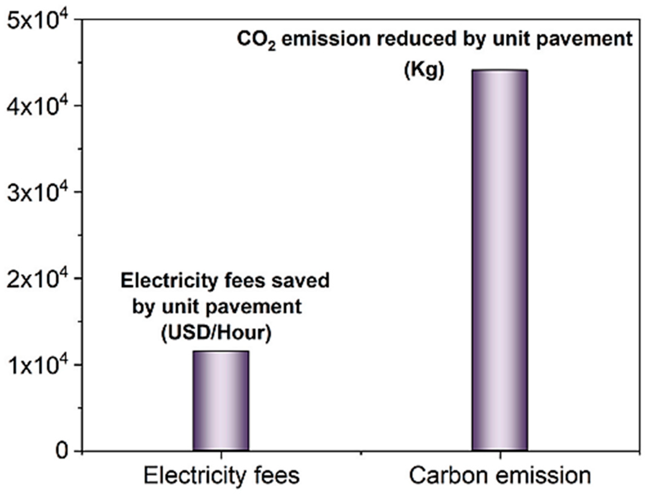 Civileng 05 00042 g009