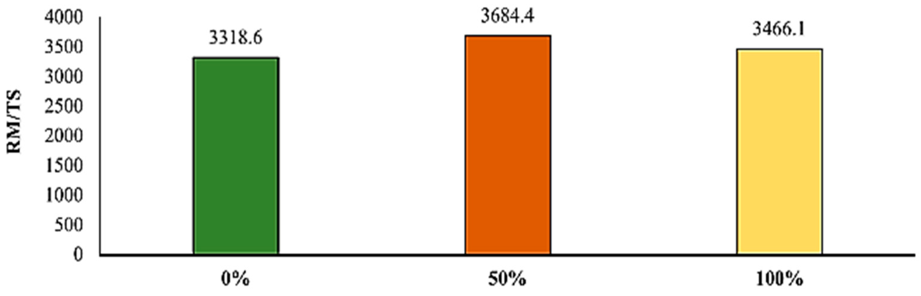 Civileng 05 00042 g011