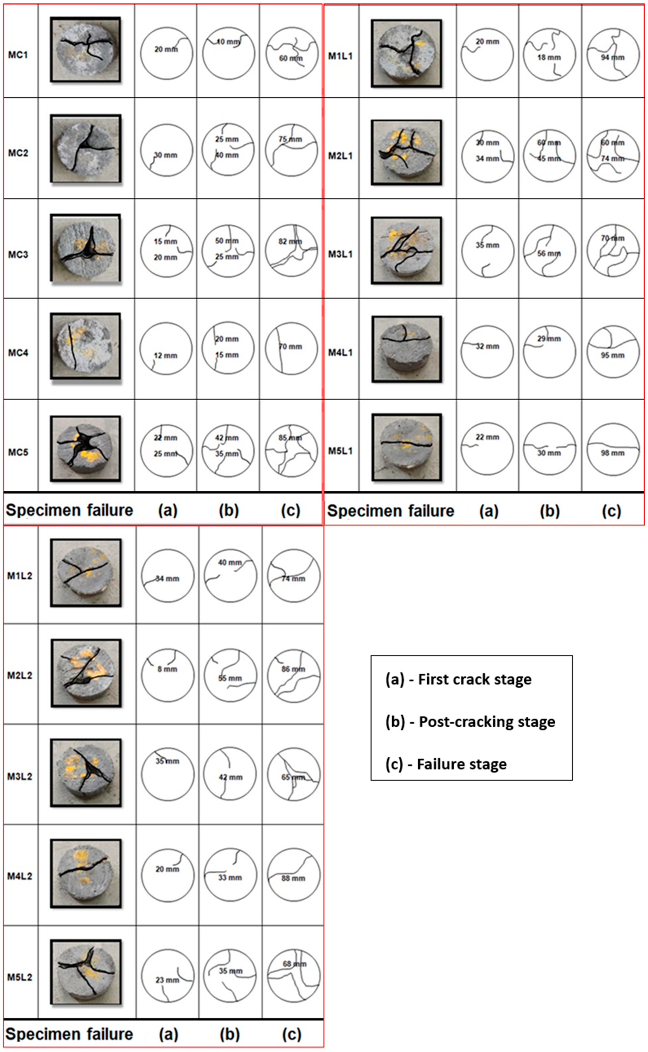 Civileng 05 00043 g012
