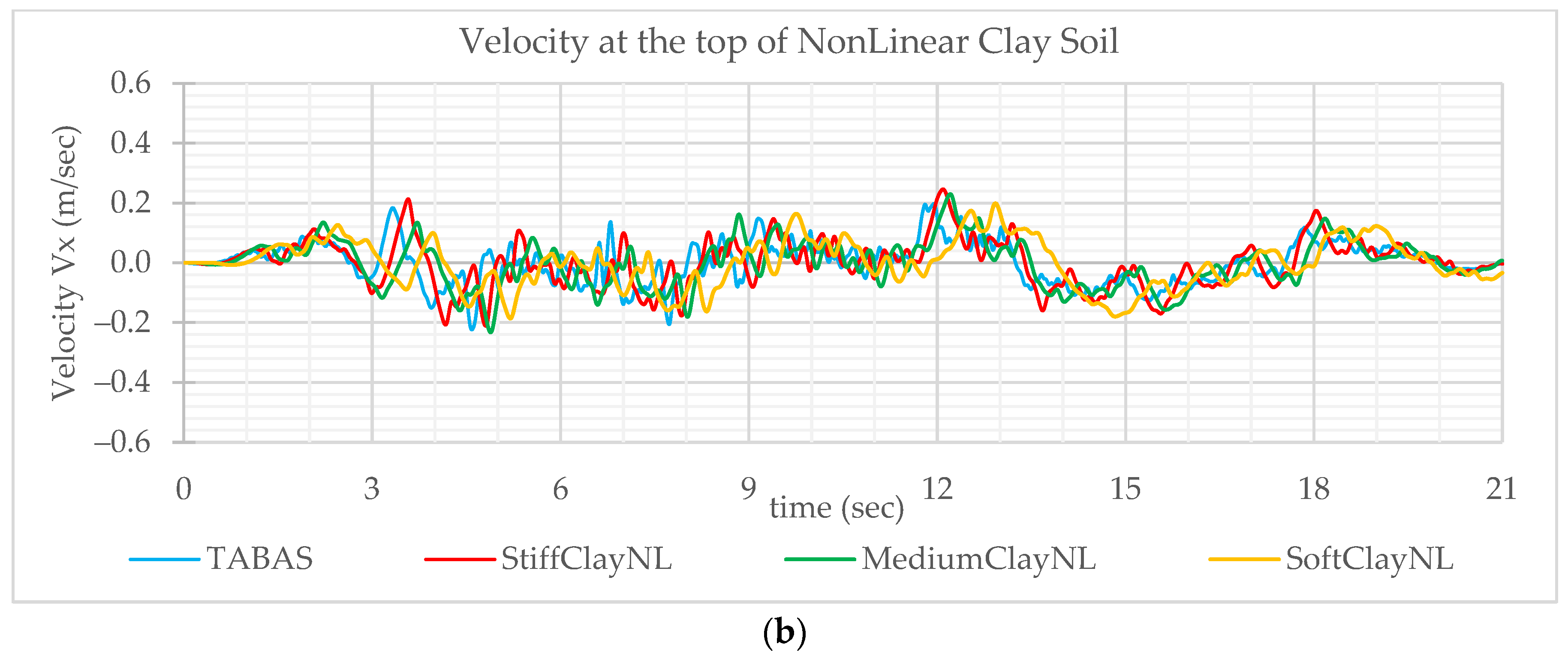 Civileng 05 00045 g007b