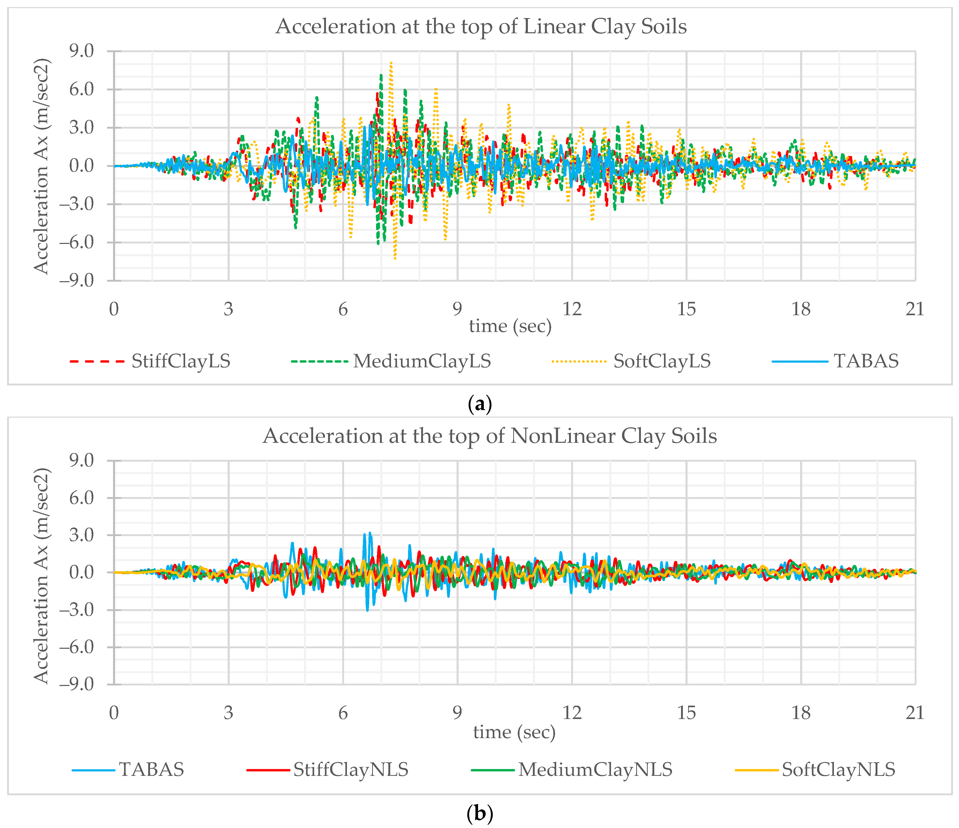 Civileng 05 00045 g0a2