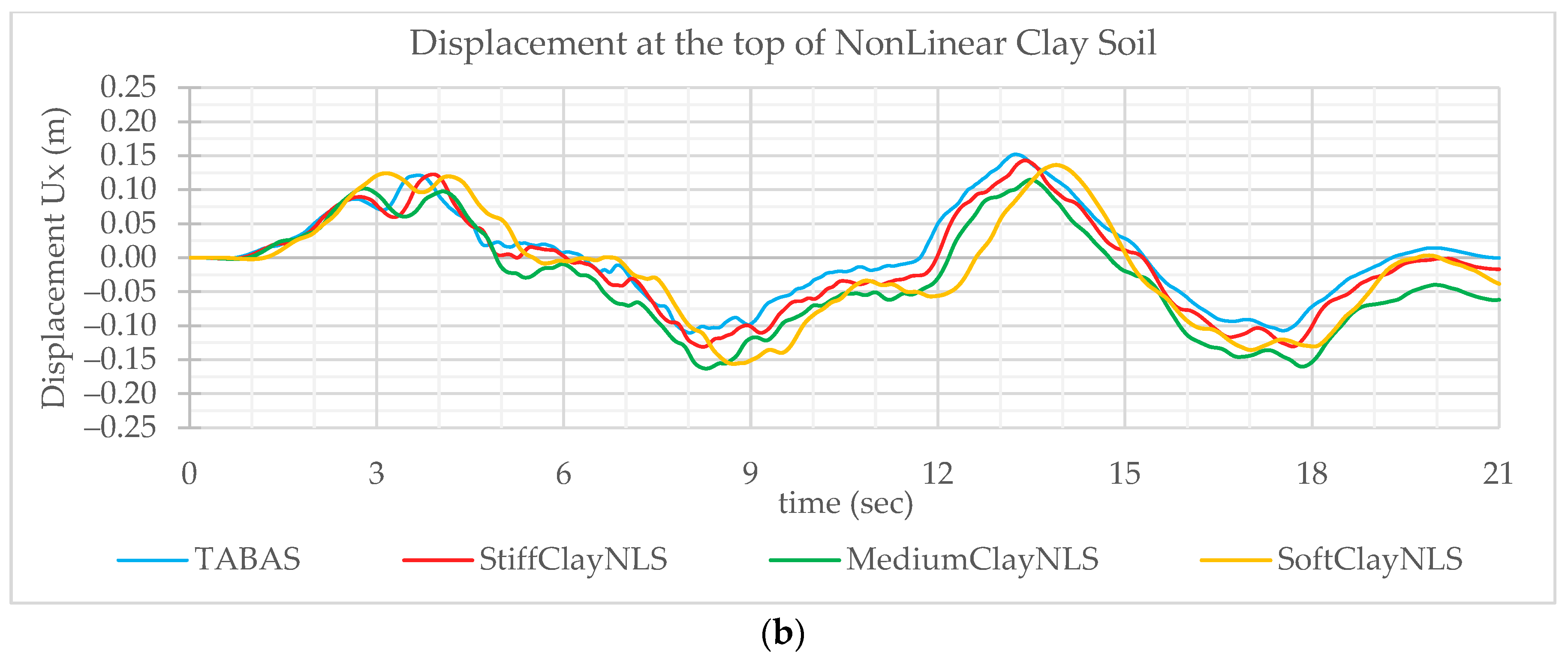 Civileng 05 00045 g0a3b