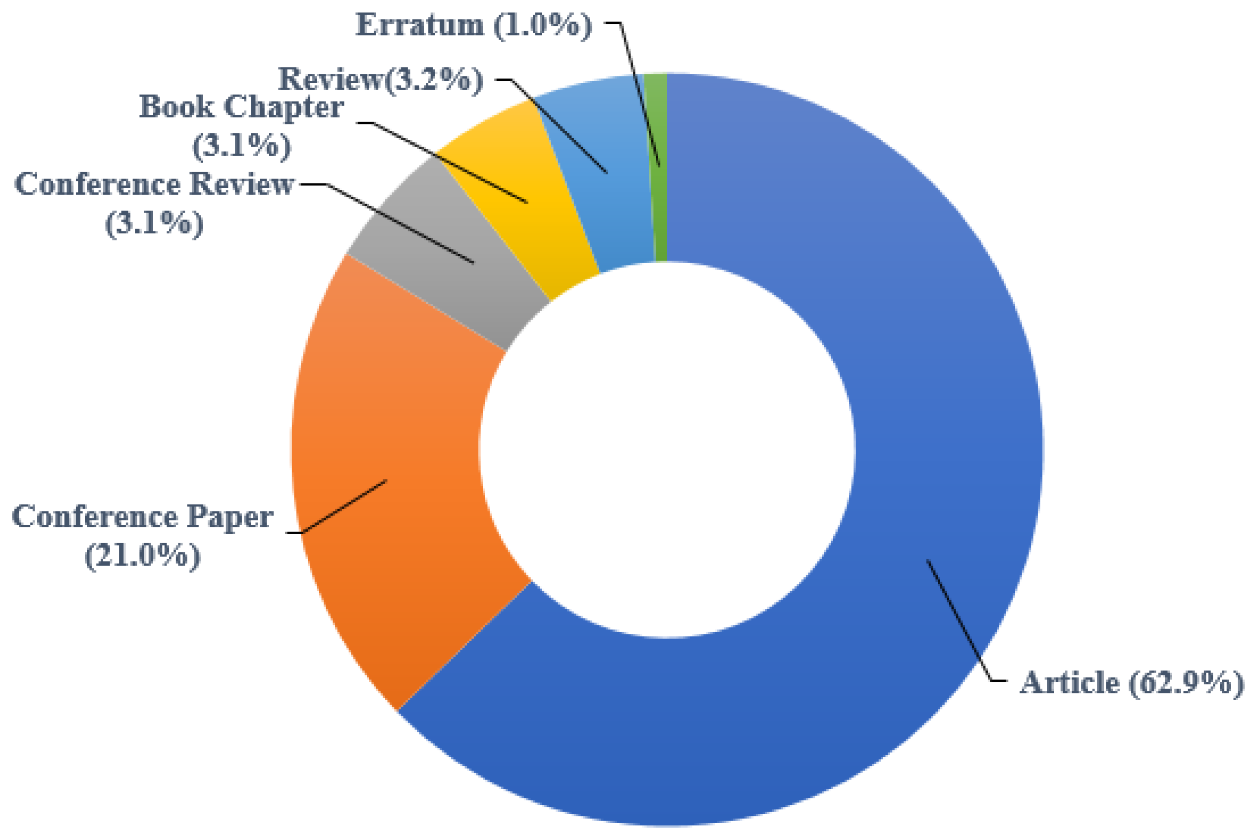 Civileng 05 00046 g001 Civileng 05 00046 g001