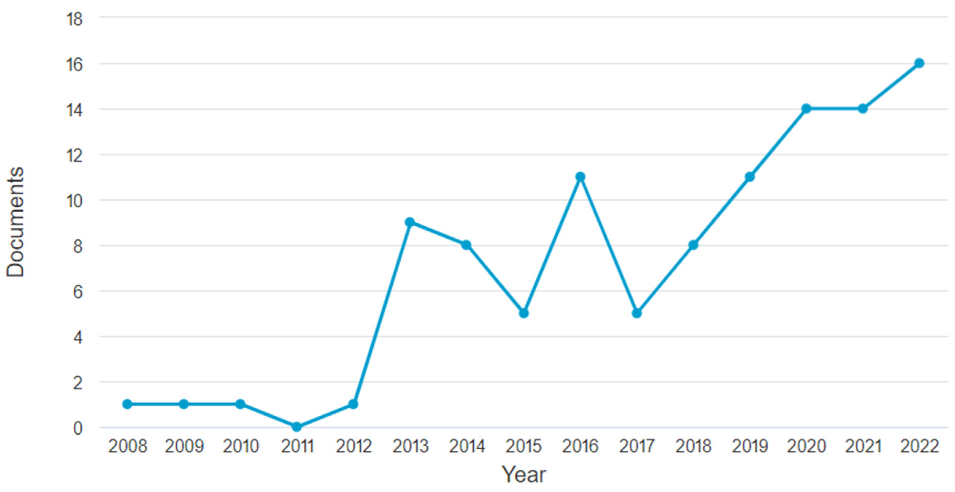 Civileng 05 00046 g002 Civileng 05 00046 g002