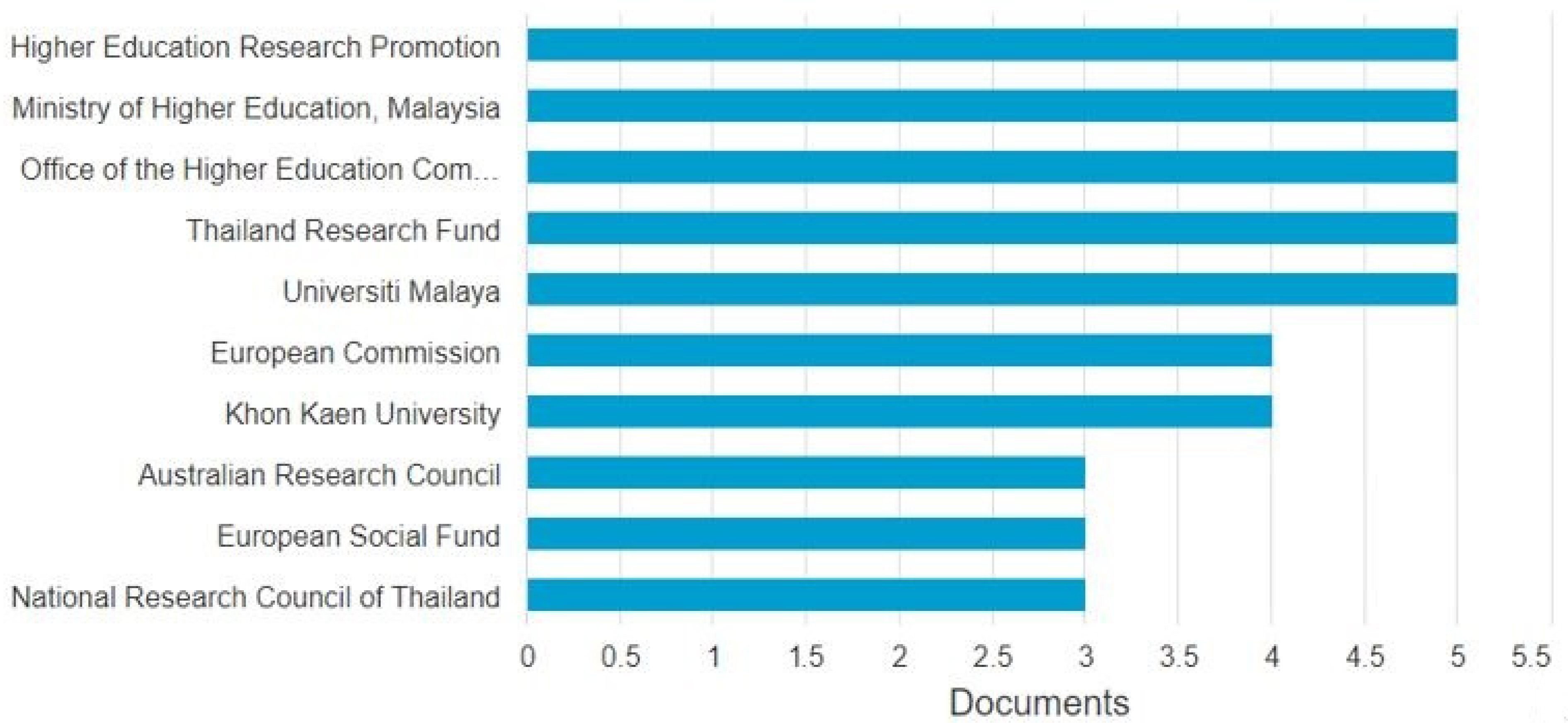 Civileng 05 00046 g010 Civileng 05 00046 g010