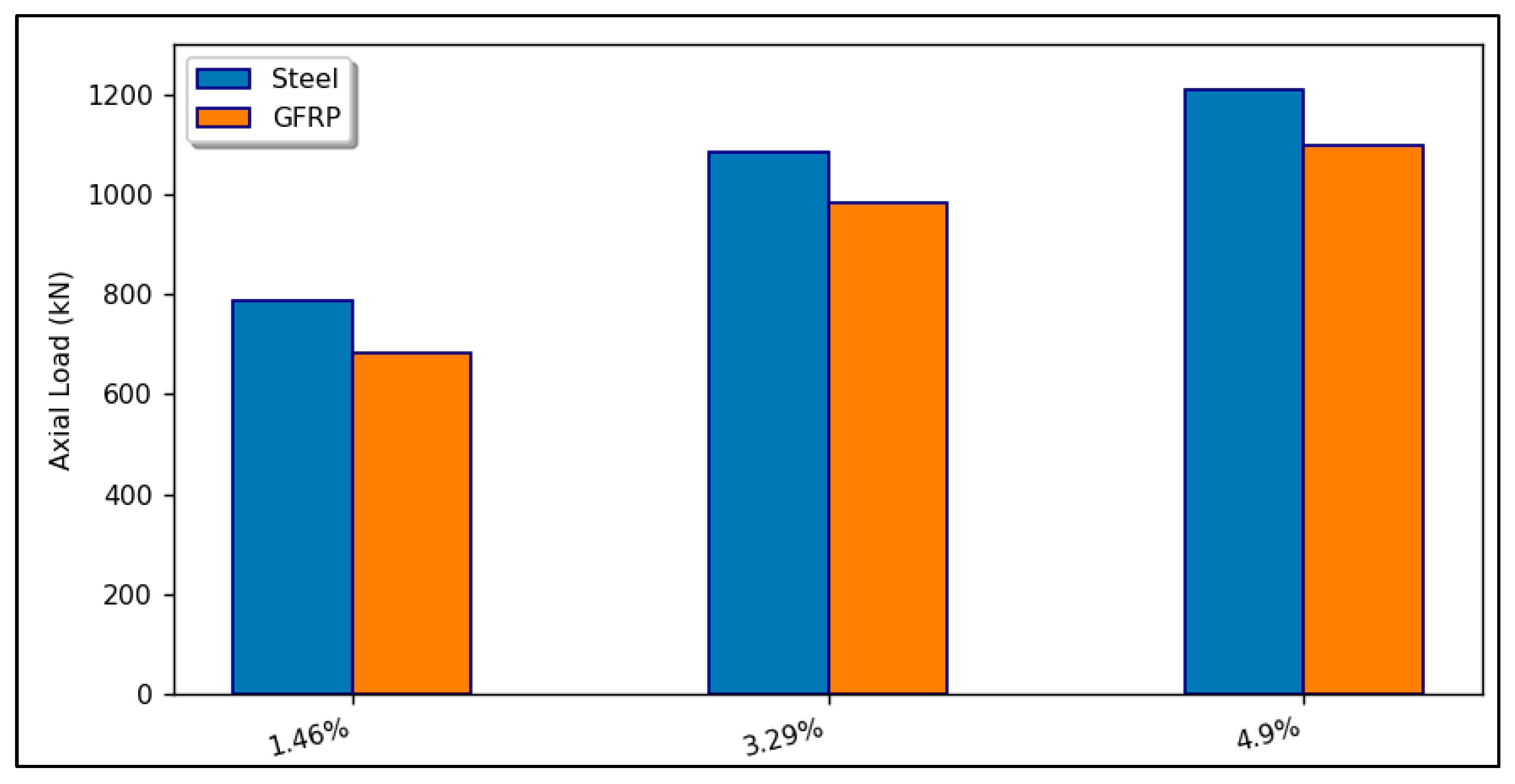 Civileng 05 00047 g005