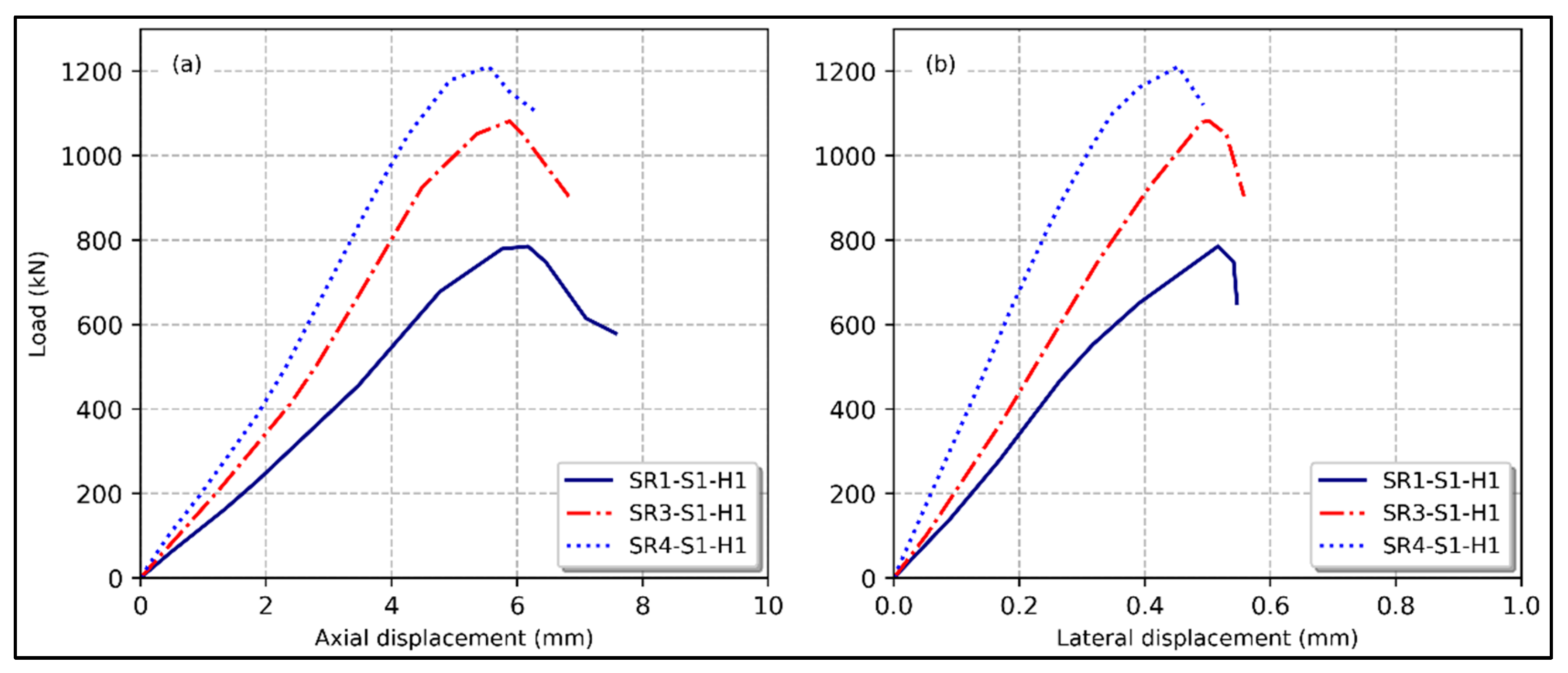 Civileng 05 00047 g012