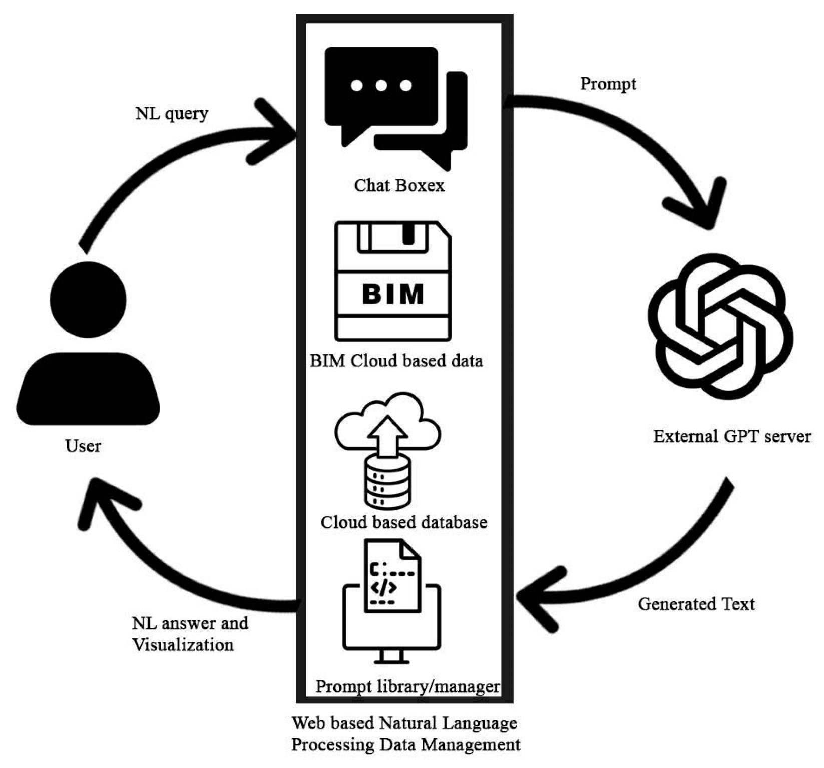 Civileng 05 00049 g003