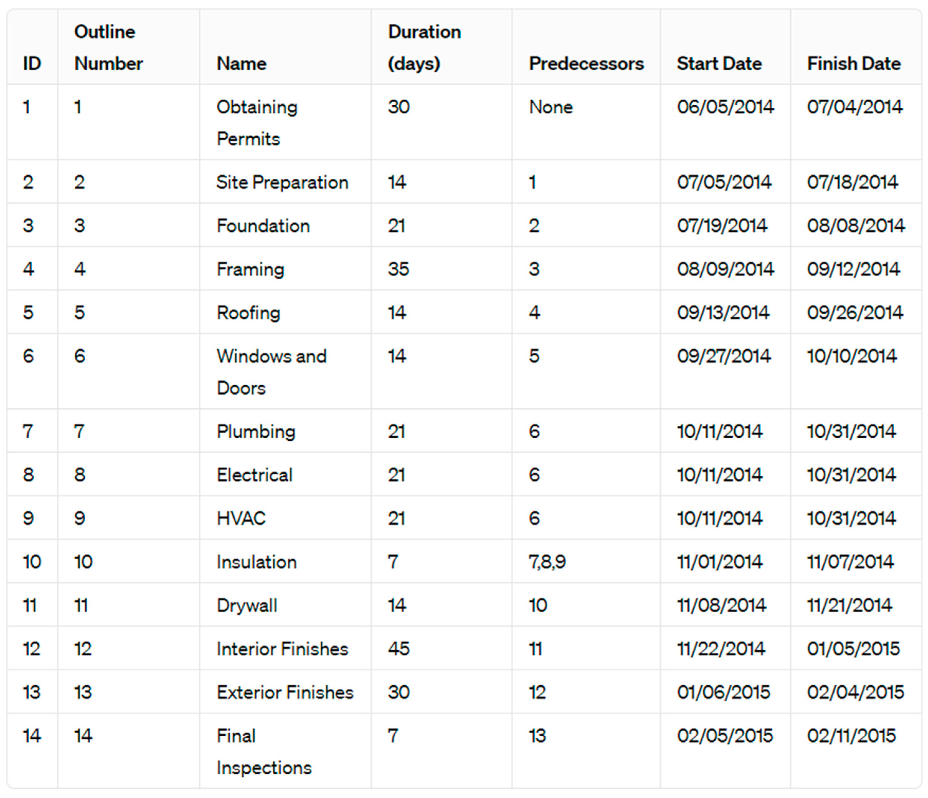 Civileng 05 00049 g007